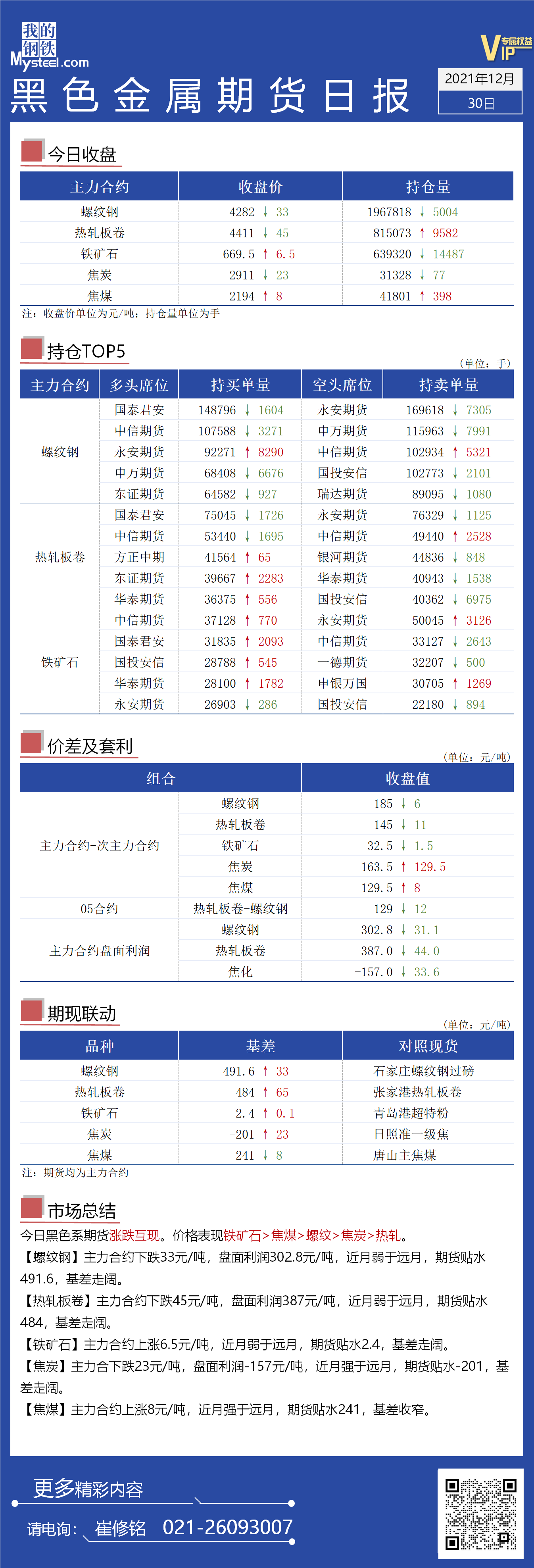 Mysteel日报：黑色金属期货走势持续震荡