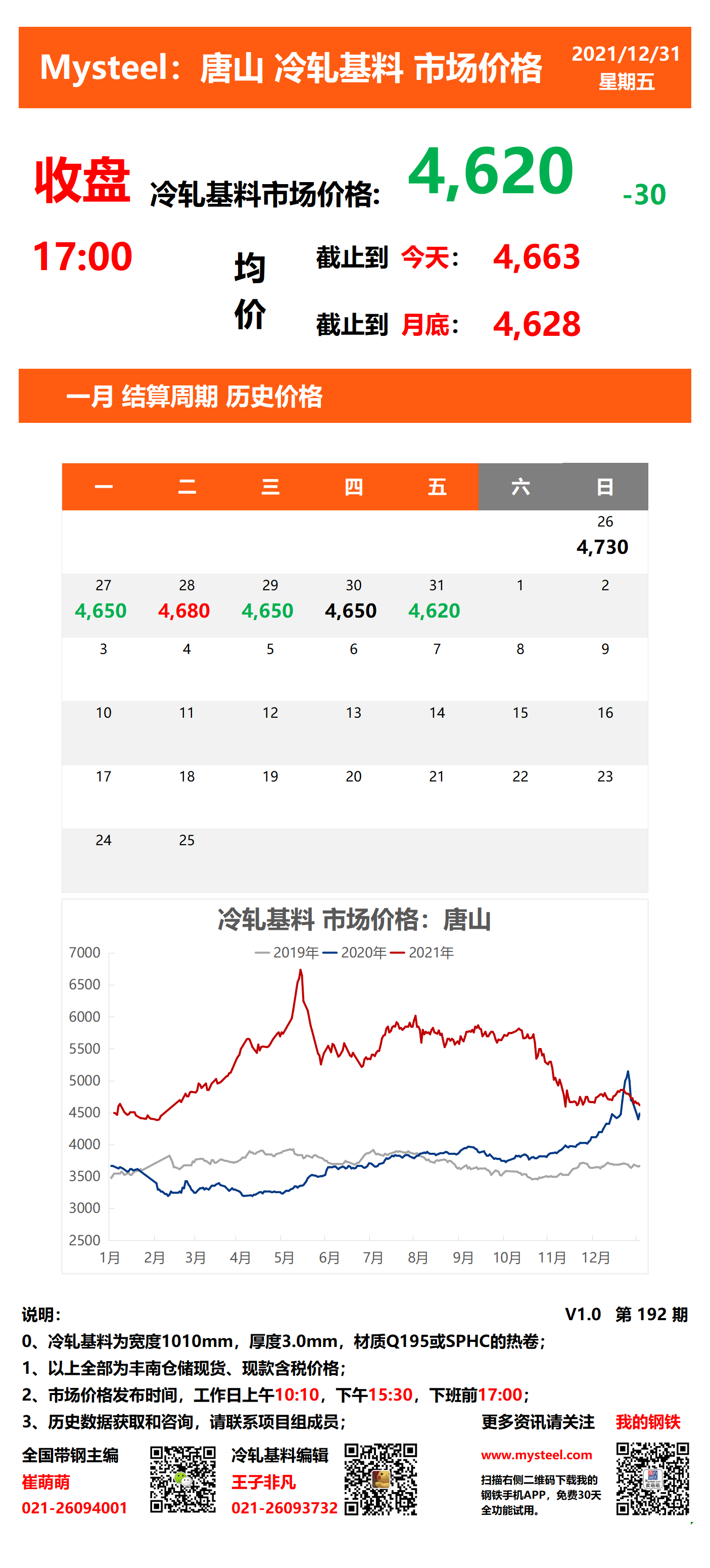 <a href='https://www.mysteel.com/' target='_blank' style='color:#3861ab'>Mysteel</a>：唐山冷轧基料市场价格(收盘17:00)