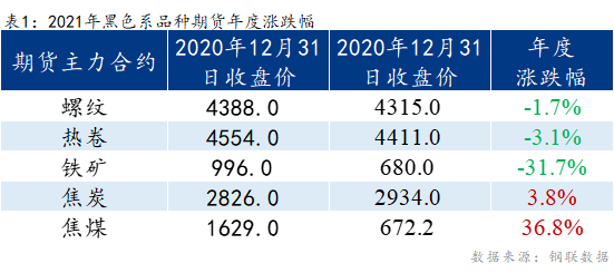 Mysteel早报：乐从冷镀板卷价格预计以稳为主