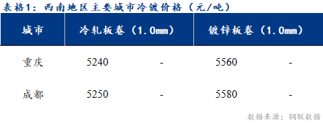 <a href='https://m.mysteel.com/' target='_blank' style='color:#3861ab'>Mysteel</a>日报：西南冷镀市场成交冷清