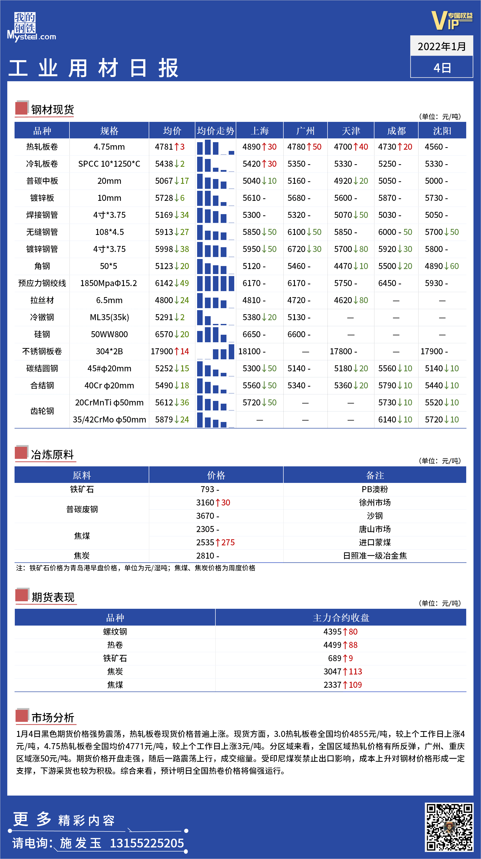 <a href='https://m.mysteel.com/' target='_blank' style='color:#3861ab'>Mysteel</a>日报：全国工业材料价格一览 - 20211020