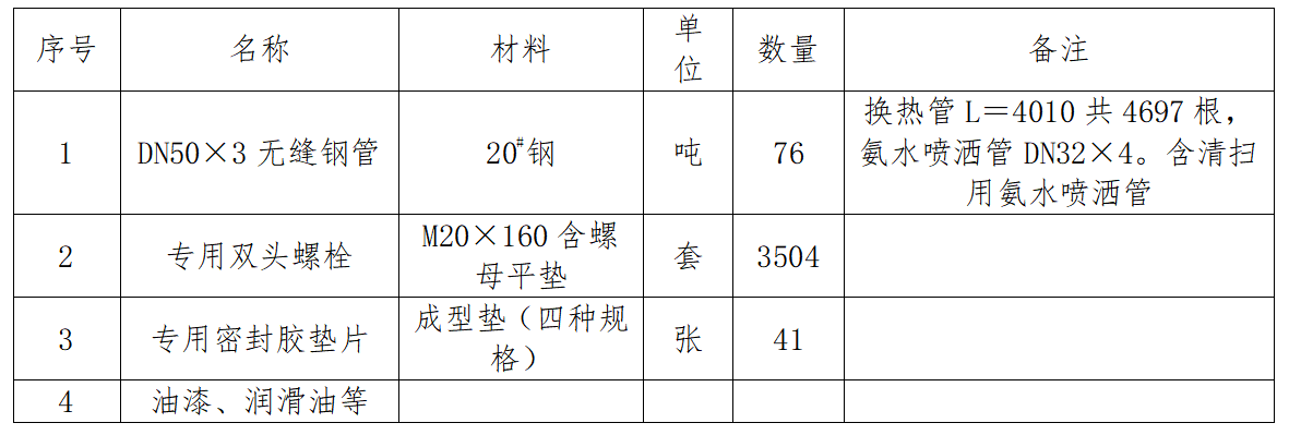 达州钢铁达兴能源回收二车间2号初冷器维修招标公告