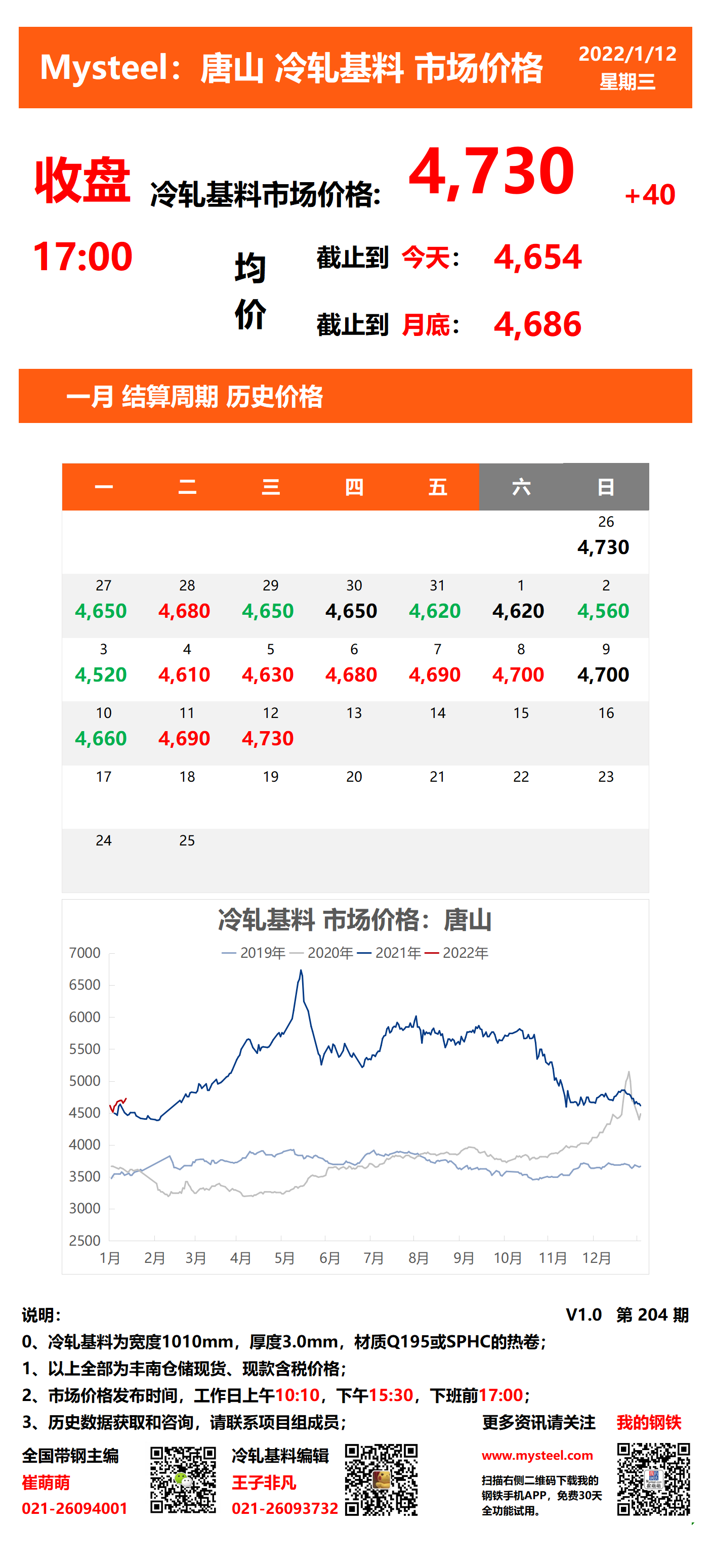 <a href='https://m.mysteel.com/' target='_blank' style='color:#3861ab'>Mysteel</a>：12日唐山冷轧基料市场价格(收盘17:00)