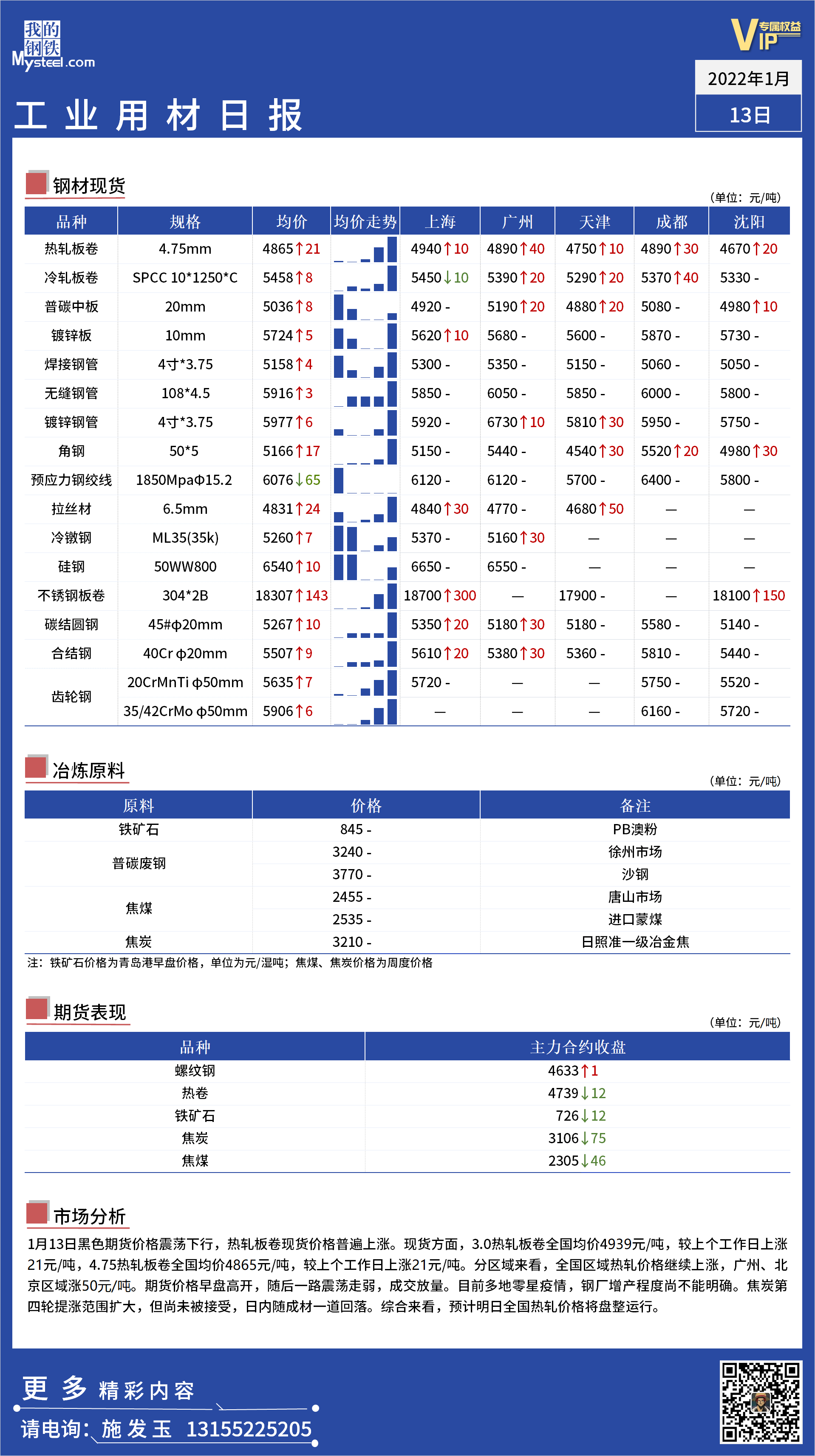 <a href='https://m.mysteel.com/' target='_blank' style='color:#3861ab'>Mysteel</a>日报：全国工业材料价格一览