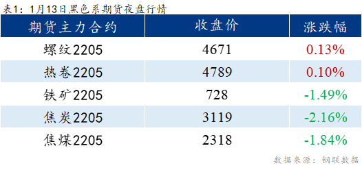 Mysteel早报：乐从冷镀板卷预计持稳运行