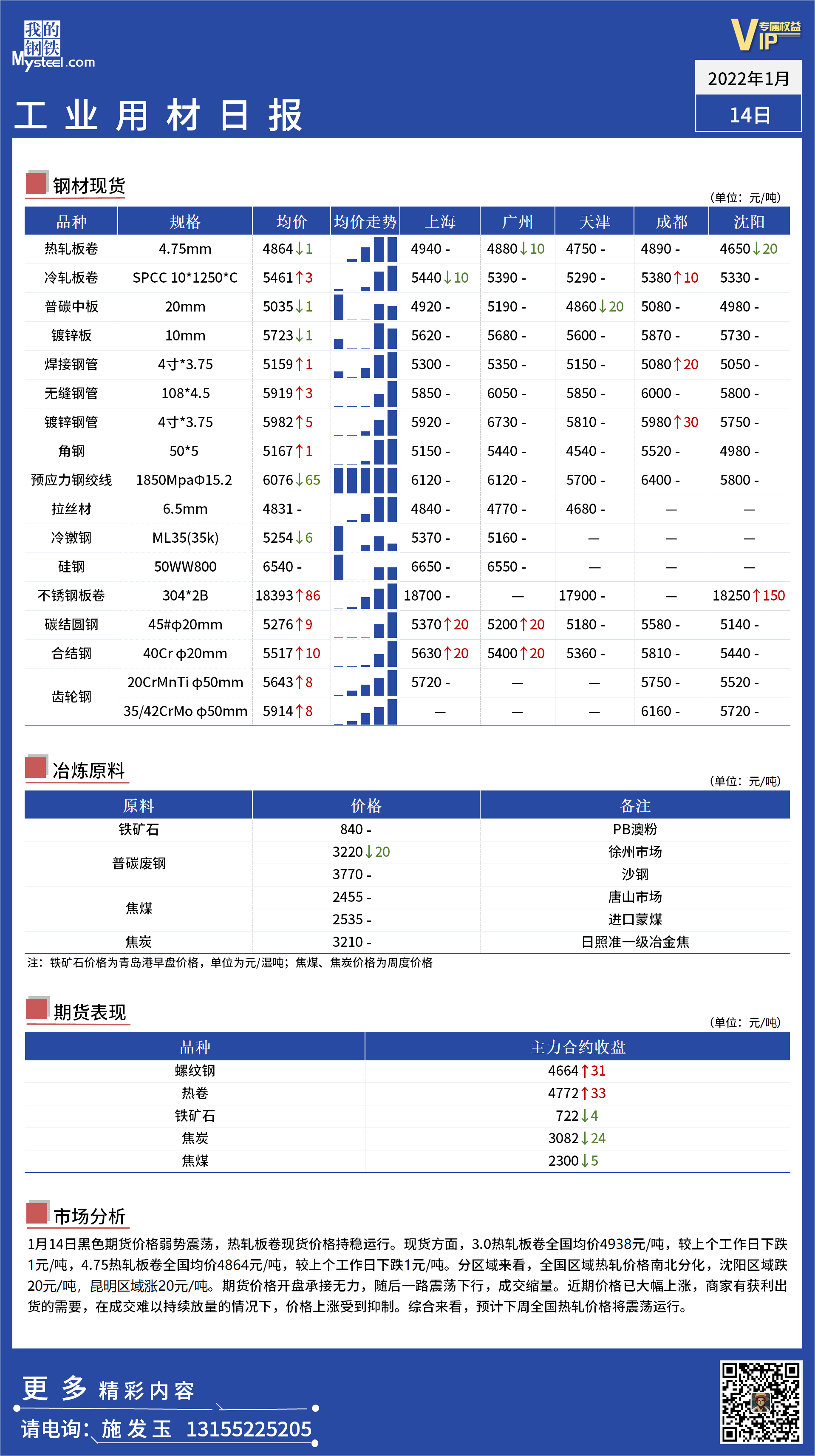 <a href='https://www.mysteel.com/' target='_blank' style='color:#3861ab'>Mysteel</a>日报：全国工业材料价格一览.