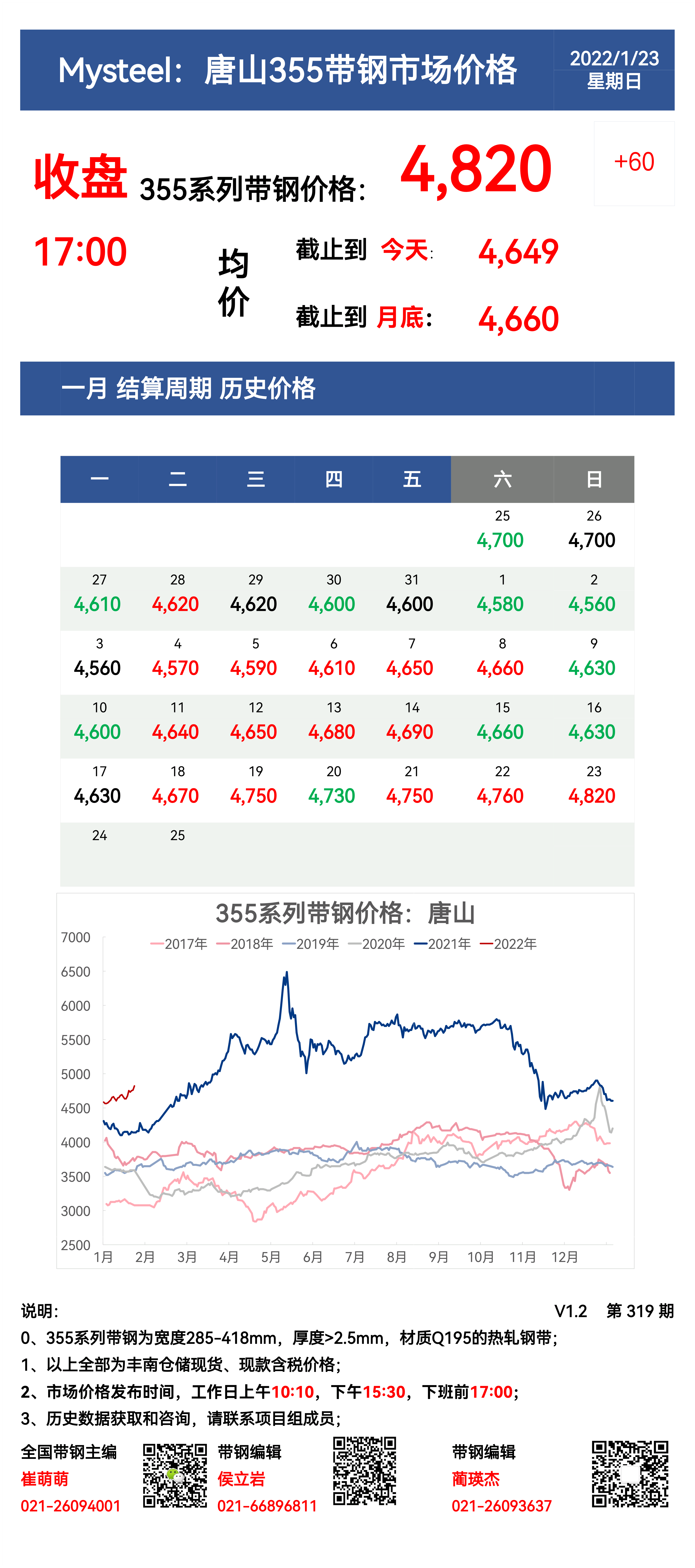 <a href='https://www.mysteel.com/' target='_blank' style='color:#3861ab'>Mysteel</a>：23日唐山355系列带钢市场价格（收盘17:00）