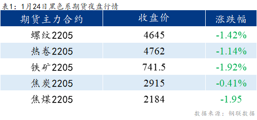 <a href='https://www.mysteel.com/' target='_blank' style='color:#3861ab'>Mysteel</a>早报：乐从冷镀板卷预计暂稳运行