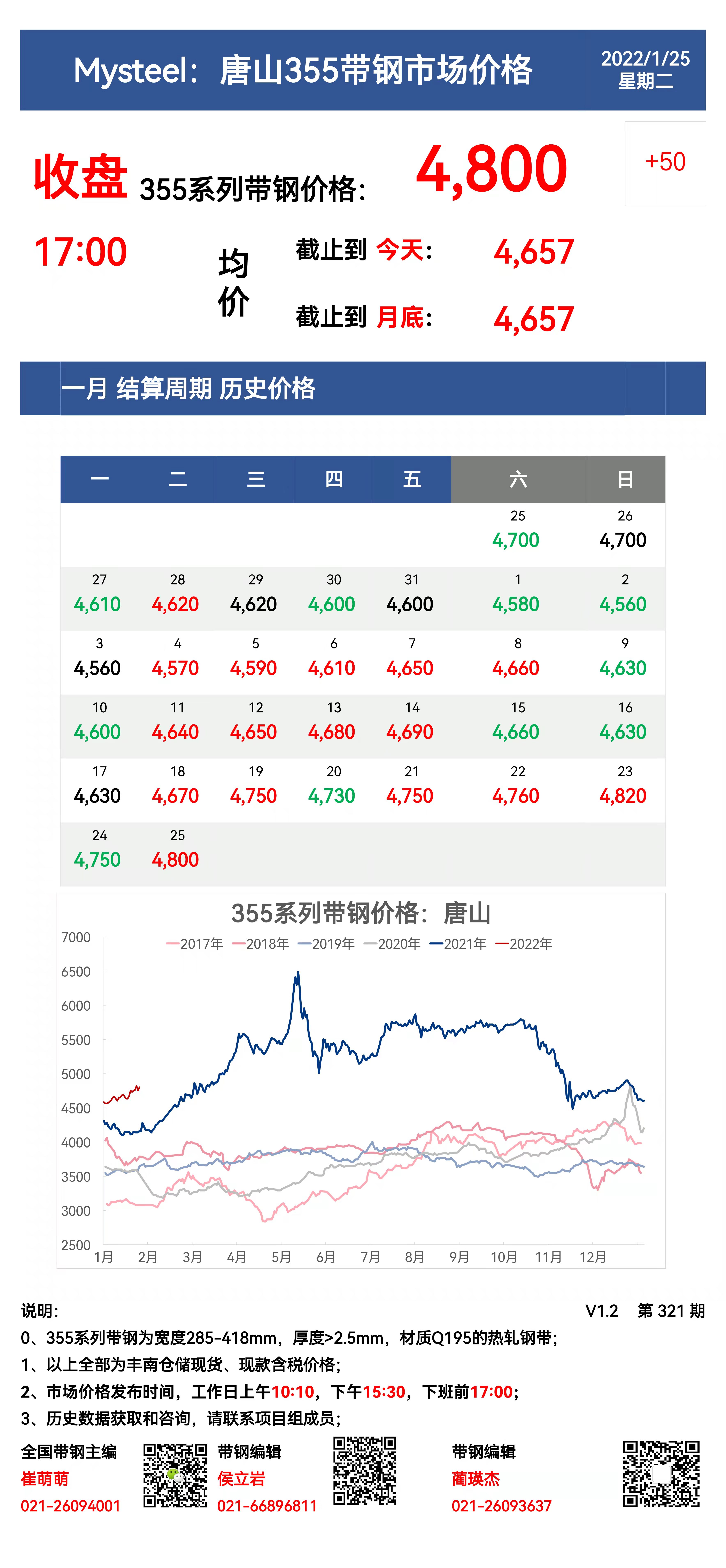 <a href='https://www.mysteel.com/' target='_blank' style='color:#3861ab'>Mysteel</a>：25日唐山355系列带钢市场价格（收盘17:00）