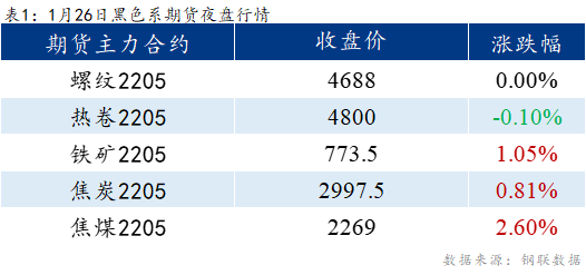 <a href='https://www.mysteel.com/' target='_blank' style='color:#3861ab'>Mysteel</a>早报：乐从冷镀板卷预计持平