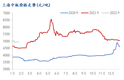 <a href='https://m.mysteel.com/' target='_blank' style='color:#3861ab'>Mysteel</a>：预计节后上海市场价格在需求释放后震荡上行