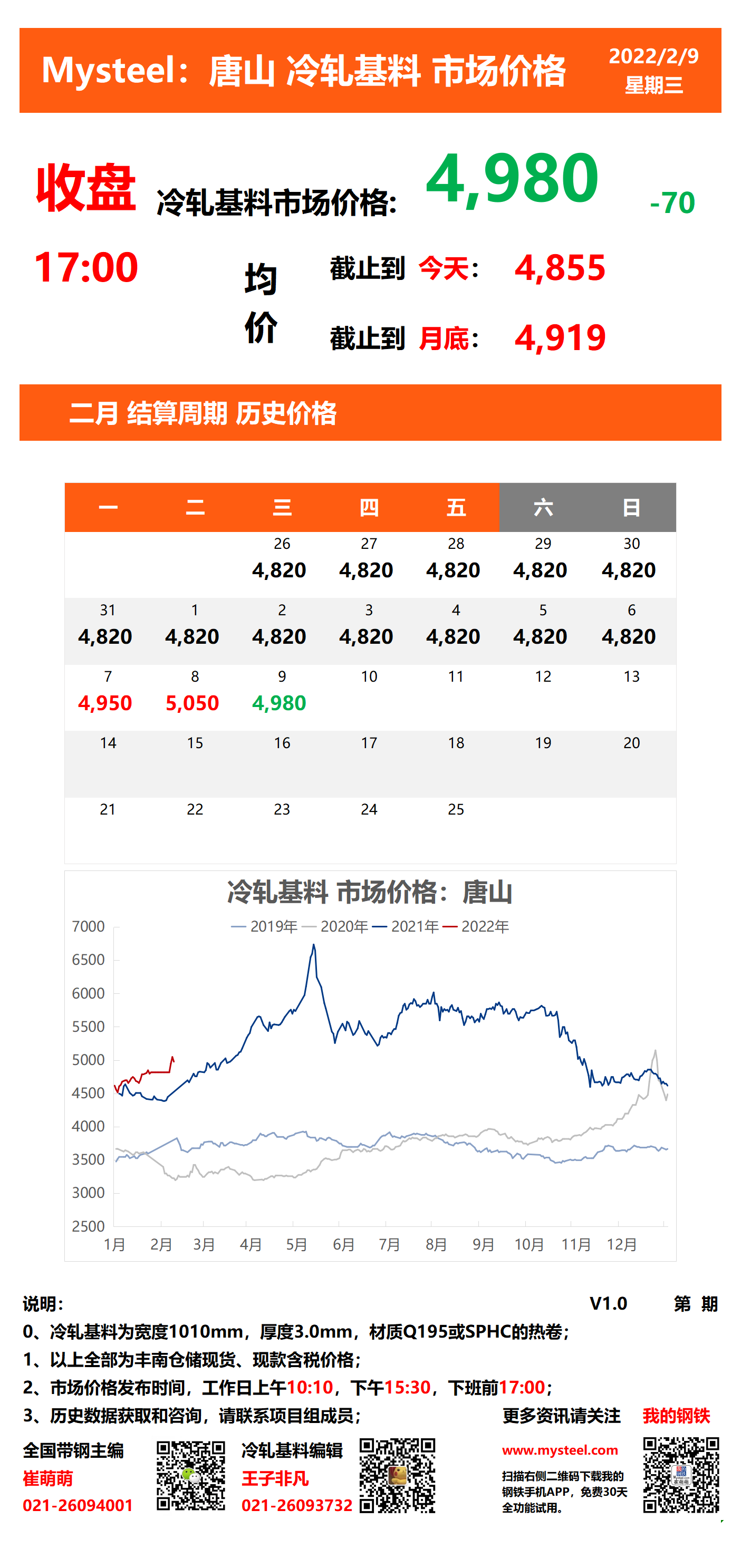 <a href='https://www.mysteel.com/' target='_blank' style='color:#3861ab'>Mysteel</a>：9日唐山冷轧基料市场价格(收盘17:00)