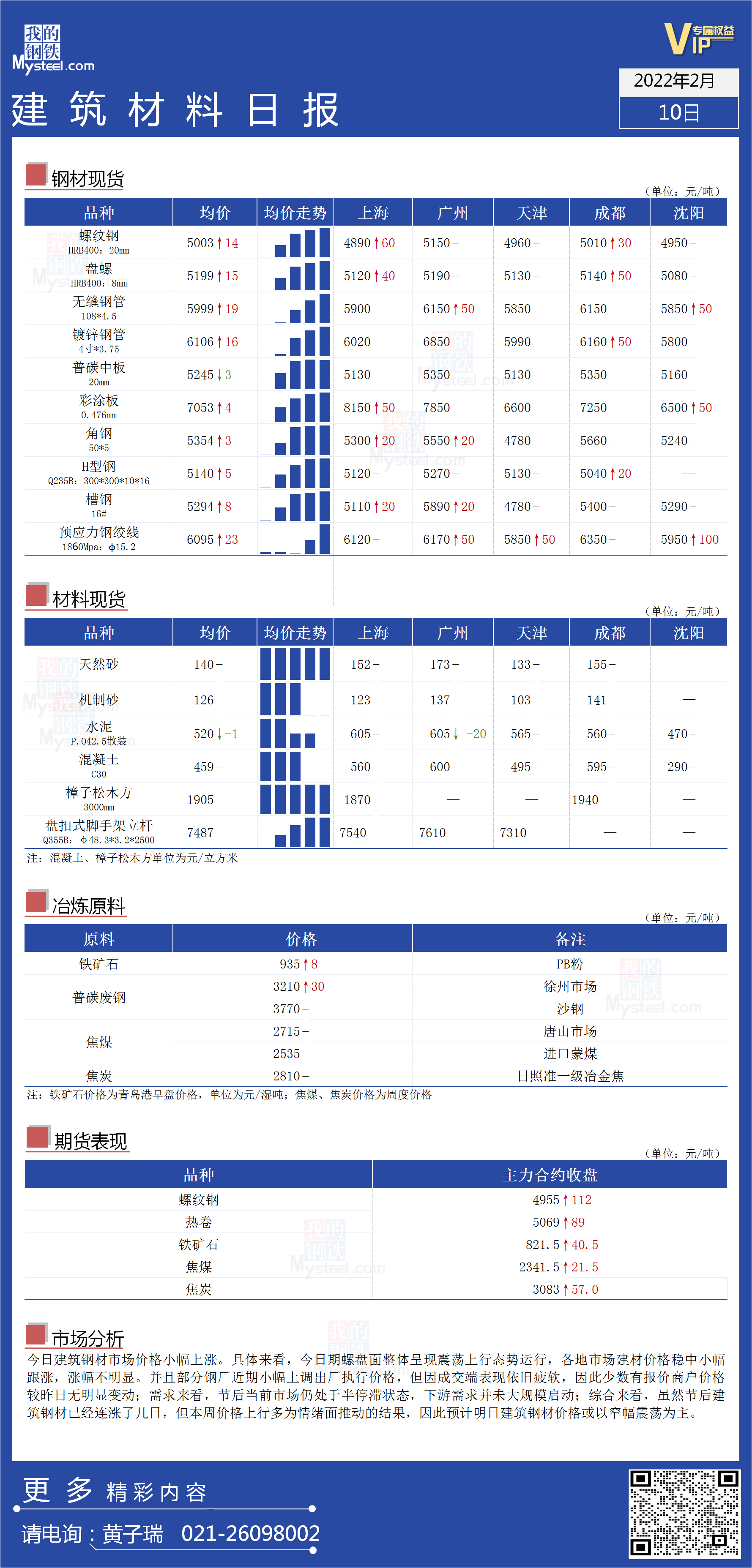 <a href='https://www.mysteel.com/' target='_blank' style='color:#3861ab'>Mysteel</a>日报：全国<a href='https://www.100njz.com/' target='_blank' style='color:#3861ab'>建筑材料</a>价格小幅上涨