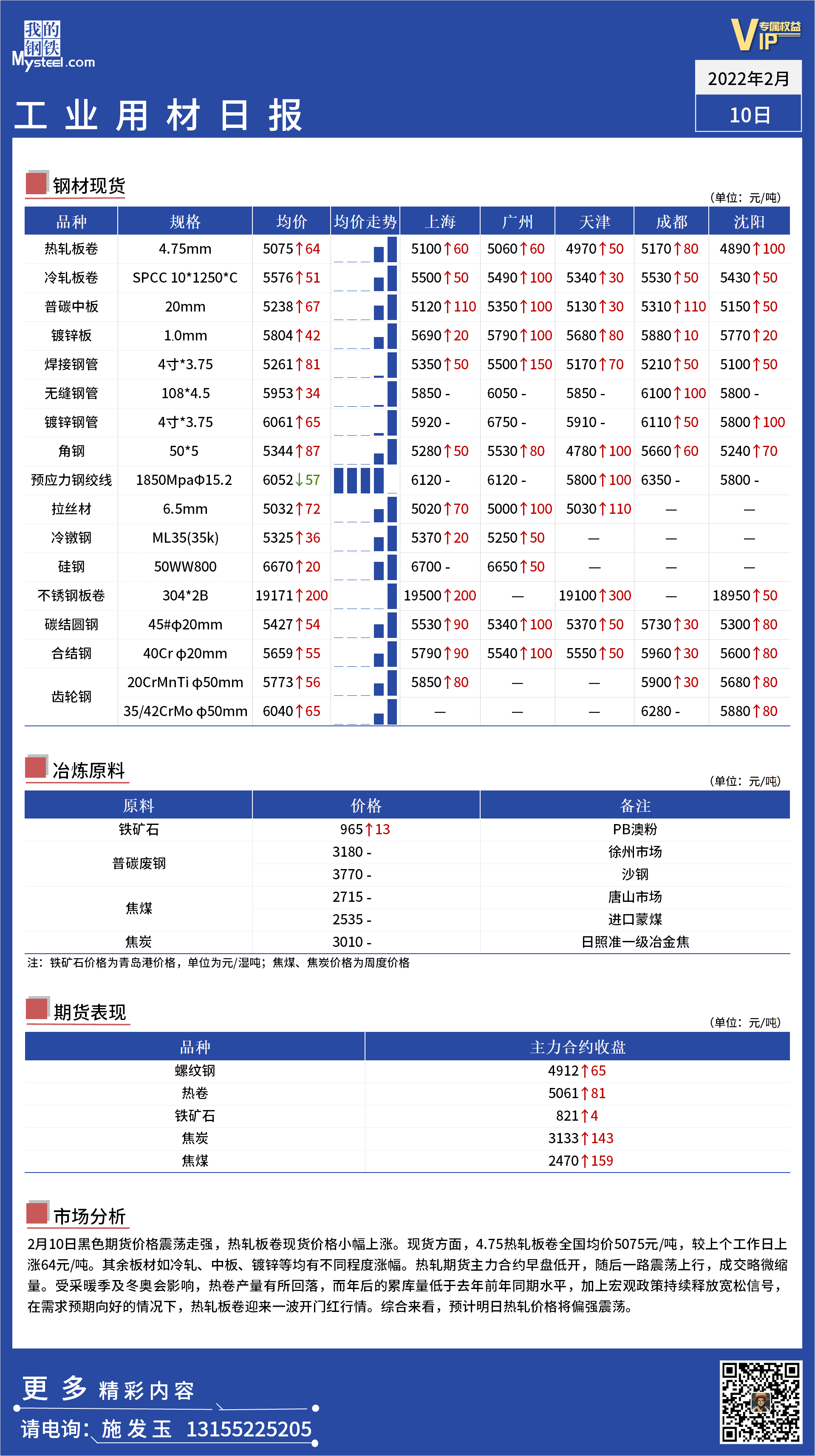 <a href='https://www.mysteel.com/' target='_blank' style='color:#3861ab'>Mysteel</a>日报： 全国工业材料价格一览