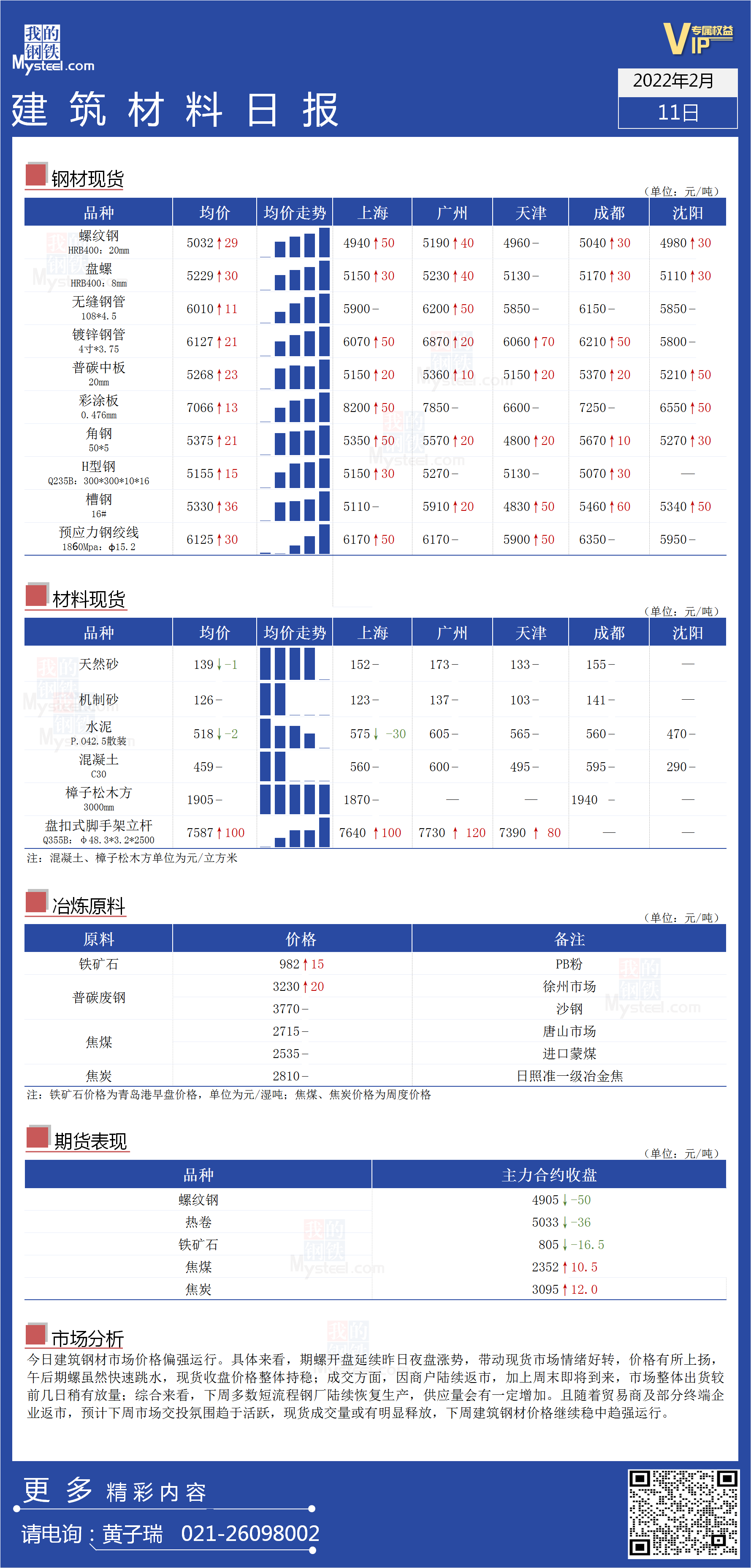 <a href='https://www.mysteel.com/' target='_blank' style='color:#3861ab'>Mysteel</a>日报：全国<a href='https://www.100njz.com/' target='_blank' style='color:#3861ab'>建筑材料</a>价格偏强运行