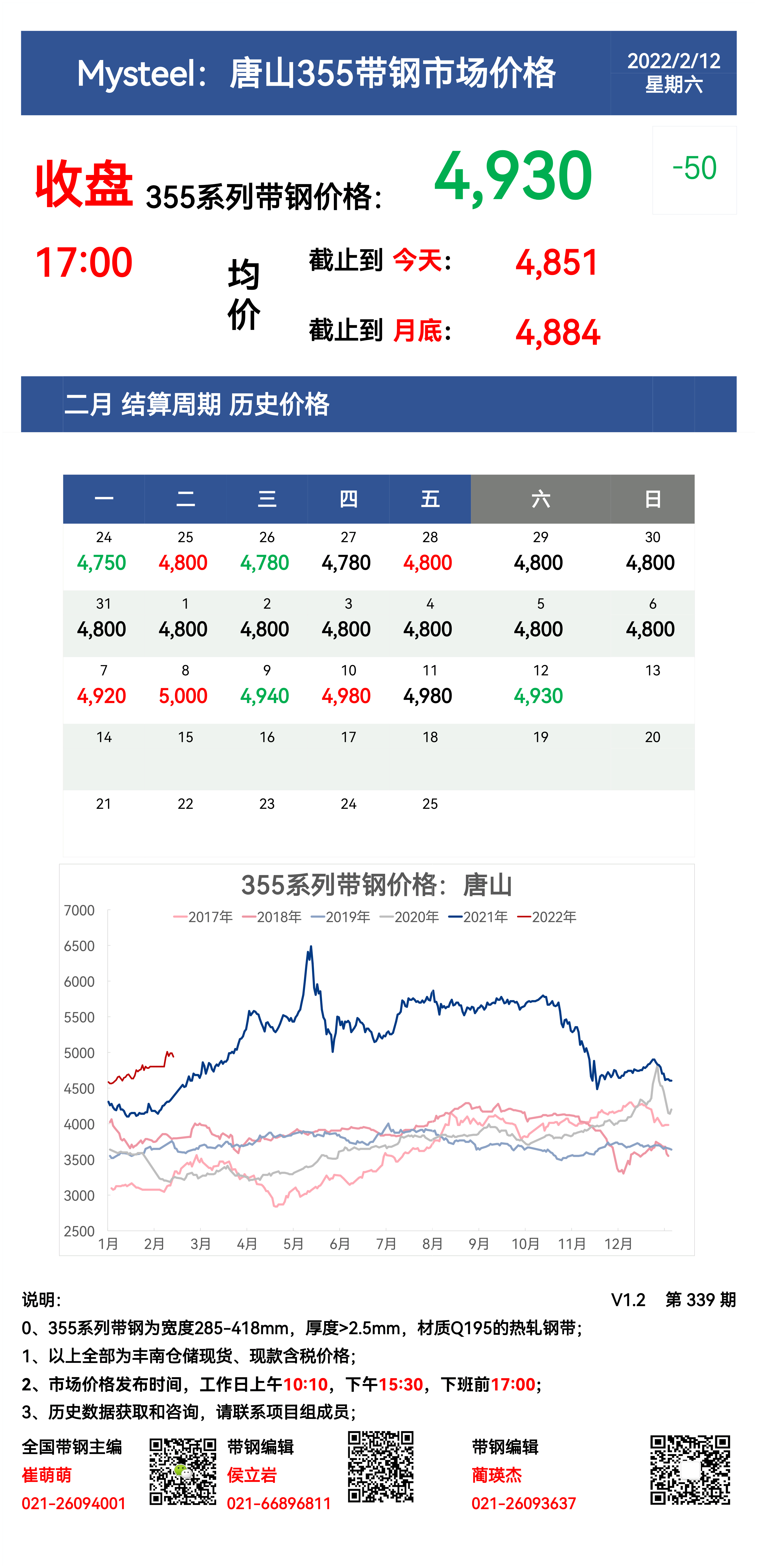 <a href='https://m.mysteel.com/' target='_blank' style='color:#3861ab'>Mysteel</a>：12日唐山355系列带钢市场价格（收盘17:00）