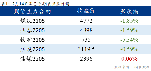 Mysteel早报：乐从冷镀板卷预计下跌20元/吨