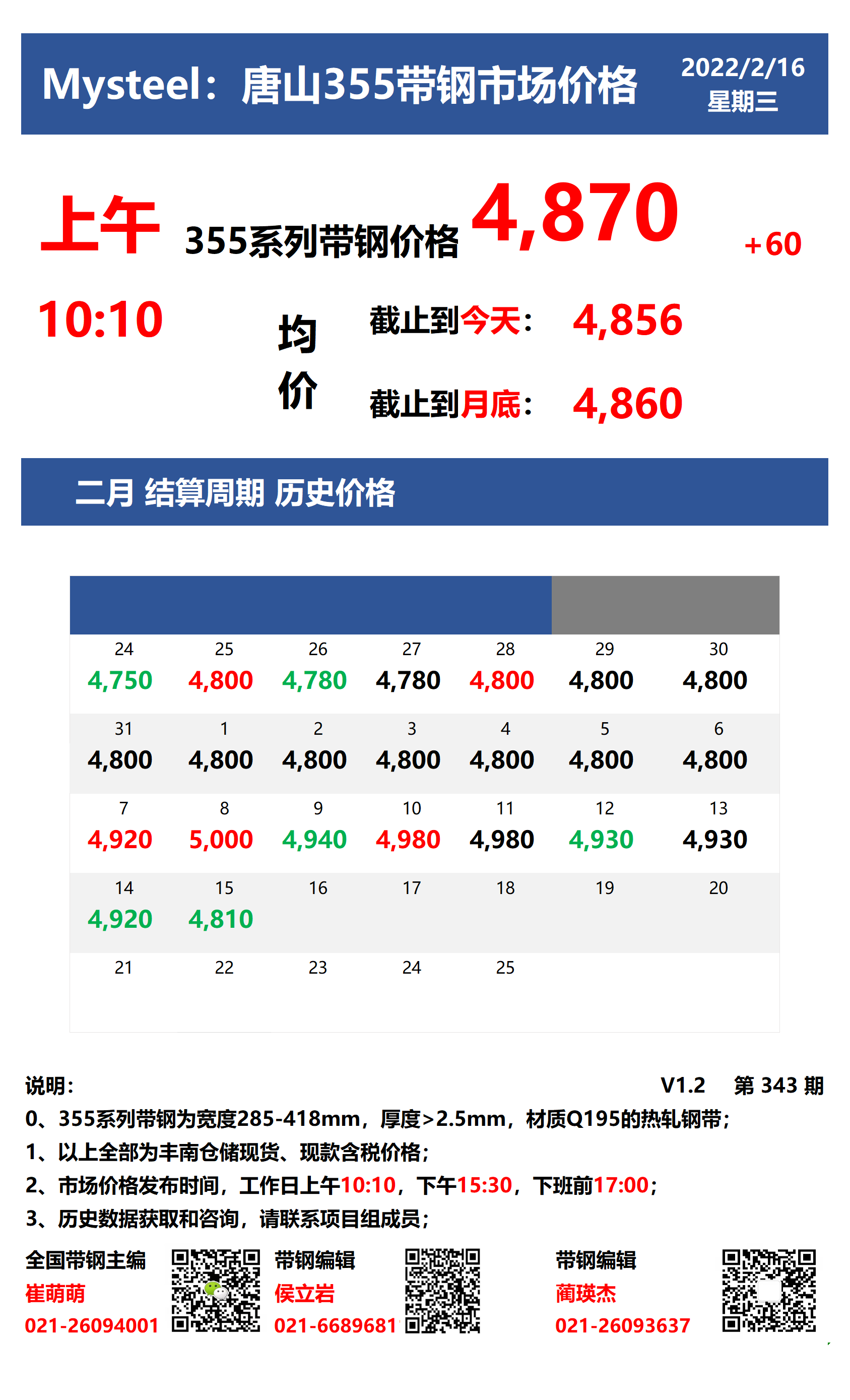 Mysteel：16日唐山355系列带钢市场价格（上午10:10）