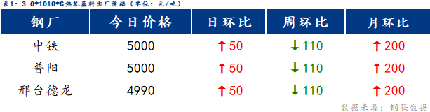 Mysteel日报：博兴冷镀价格以稳为主 成交清淡