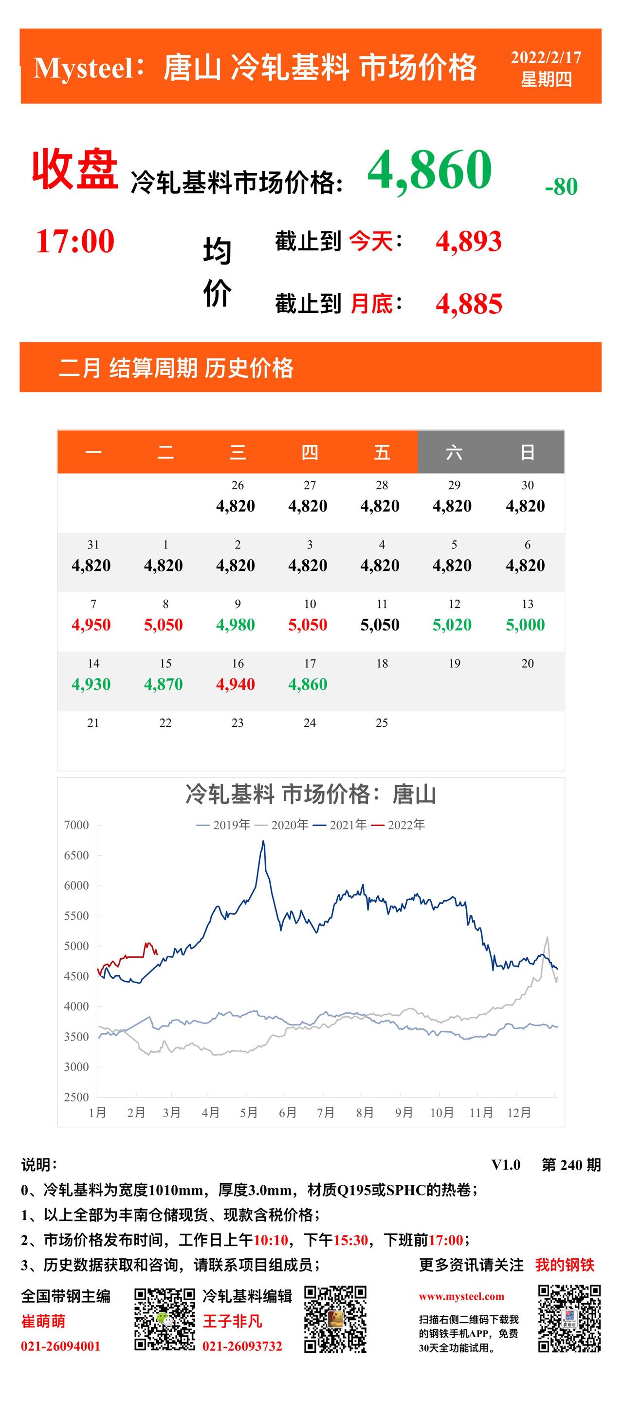 <a href='https://www.mysteel.com/' target='_blank' style='color:#3861ab'>Mysteel</a>：17日唐山冷轧基料市场价格(收盘17:00)