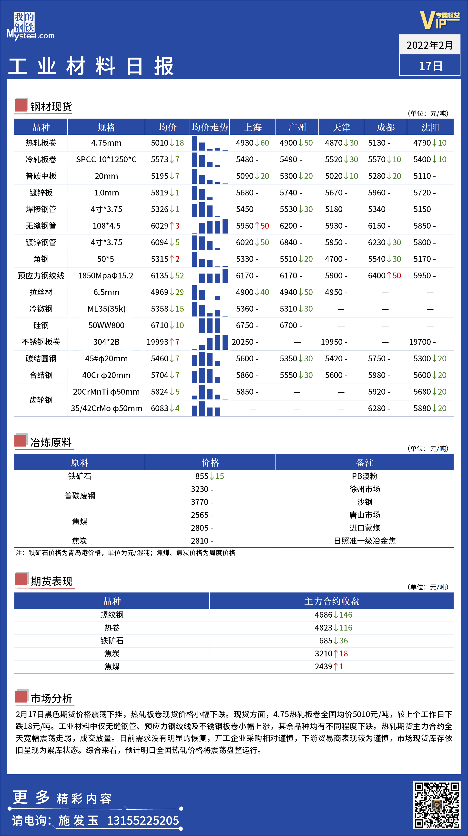 <a href='https://www.mysteel.com/' target='_blank' style='color:#3861ab'>Mysteel</a>日报：全国工业材料价格一览 . 