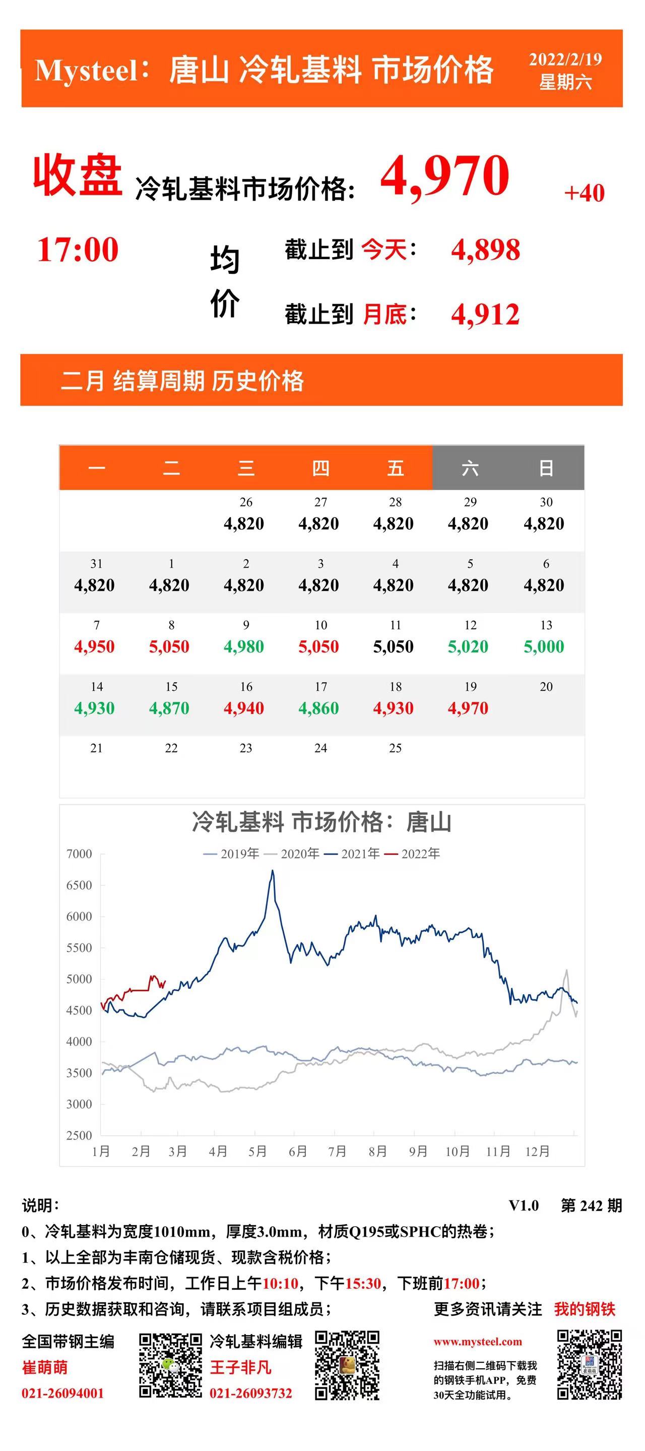 <a href='https://www.mysteel.com/' target='_blank' style='color:#3861ab'>Mysteel</a>：19日唐山冷轧基料市场价格(收盘17:00)