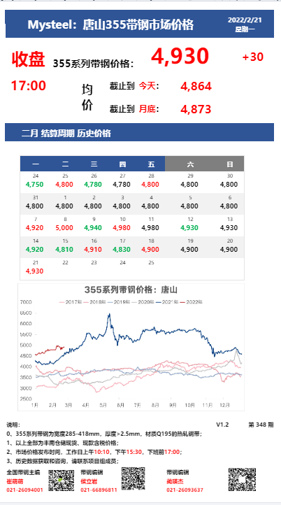 <a href='https://www.mysteel.com/' target='_blank' style='color:#3861ab'>Mysteel</a>：21日唐山355系列带钢市场价格（收盘17:00）