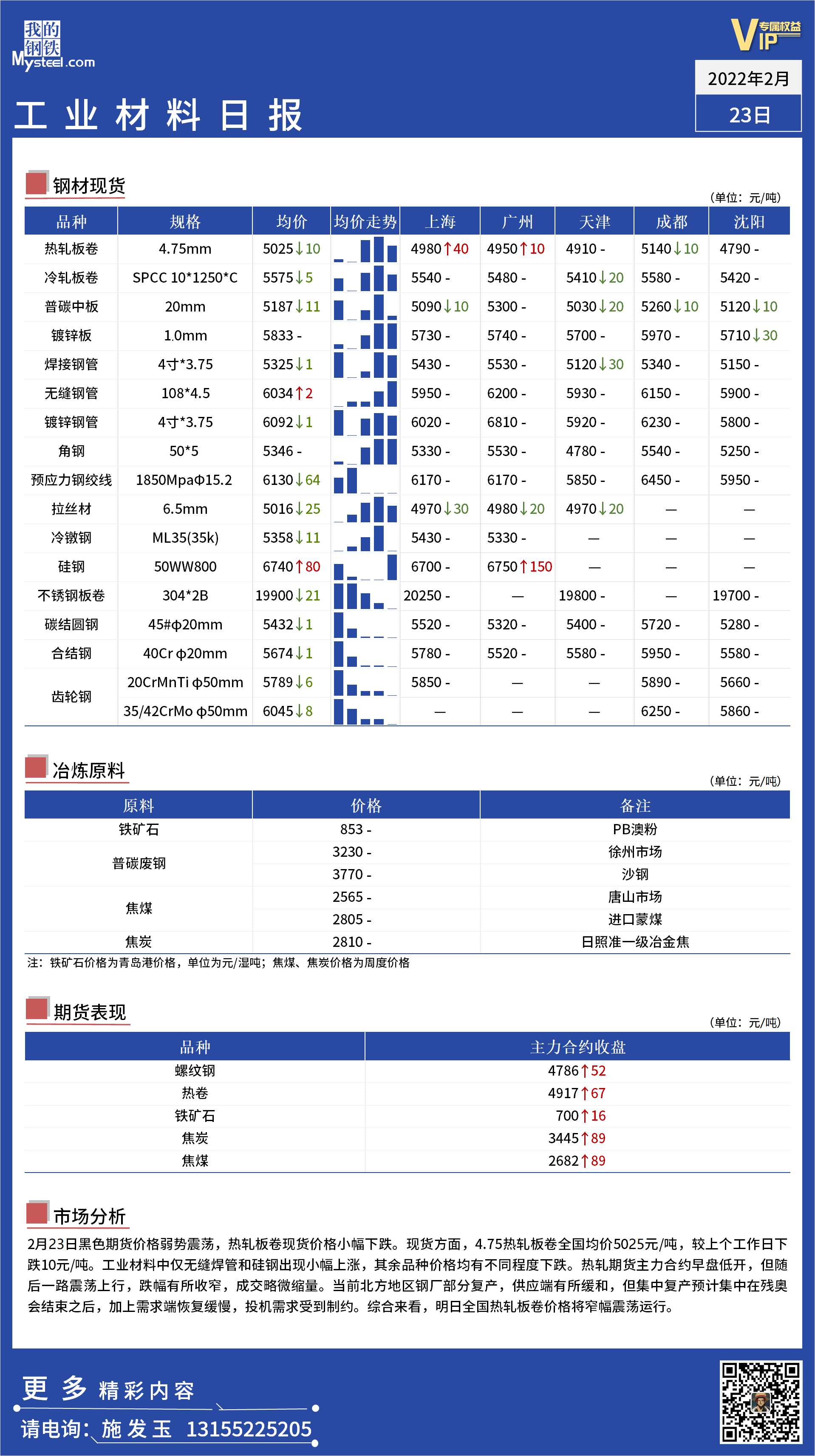 <a href='https://www.mysteel.com/' target='_blank' style='color:#3861ab'>Mysteel</a>日报： 全国工业材料价格一览 