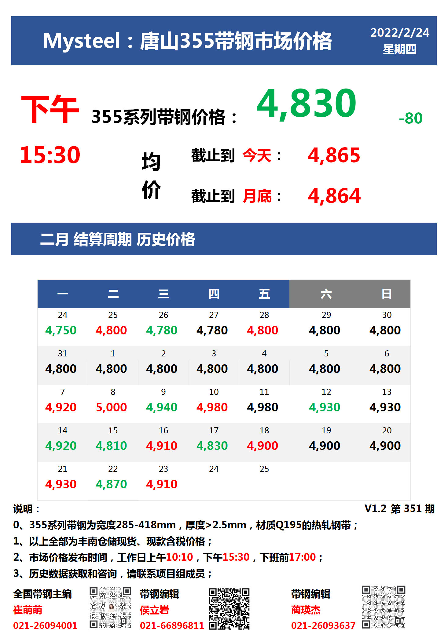 <a href='https://www.mysteel.com/' target='_blank' style='color:#3861ab'>Mysteel</a>：24日唐山355系列带钢市场价格（下午15:30）