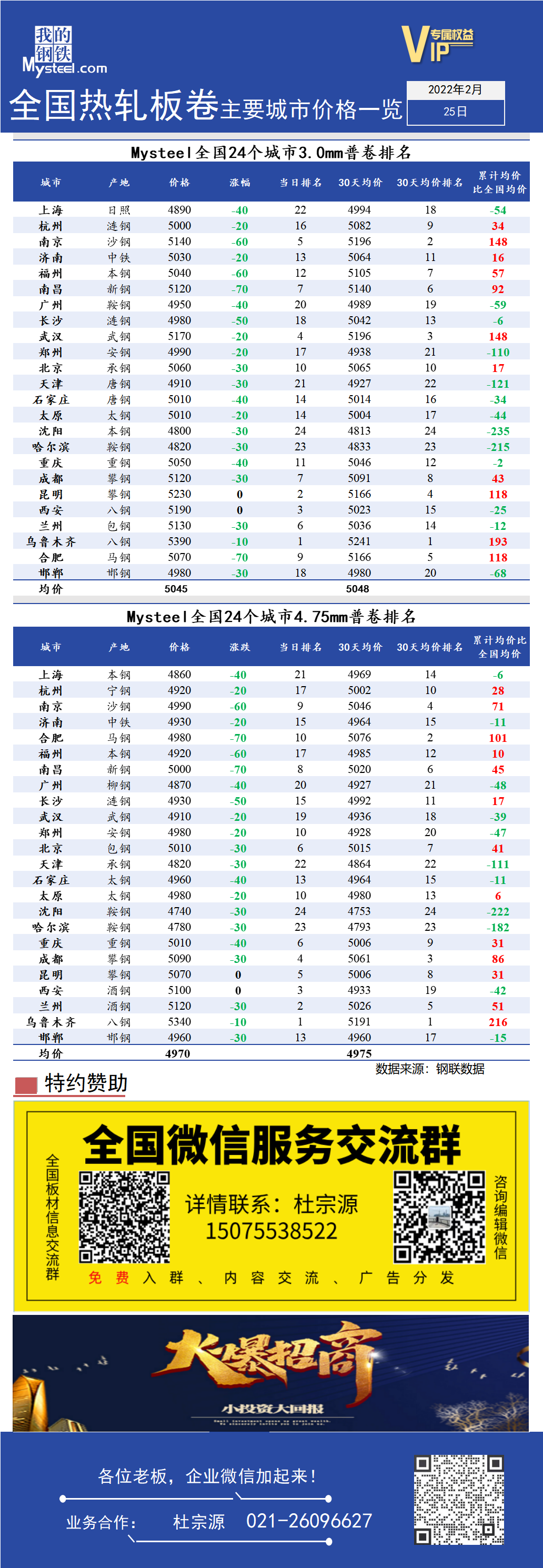 <a href='https://www.mysteel.com/' target='_blank' style='color:#3861ab'>Mysteel</a>快讯：全国<a href='https://rezha.mysteel.com/' target='_blank' style='color:#3861ab'>热轧</a>板卷主要城市价格一览（2月25日）