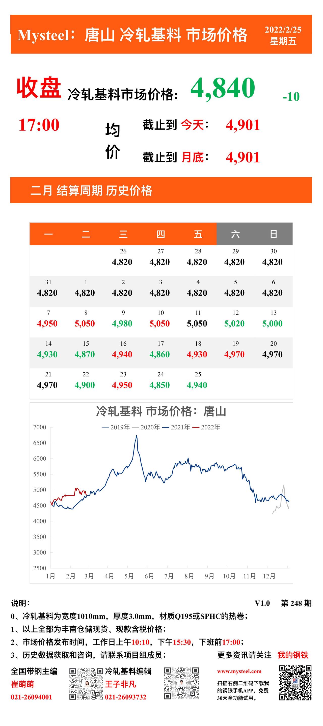 <a href='https://www.mysteel.com/' target='_blank' style='color:#3861ab'>Mysteel</a>：25日唐山冷轧基料市场价格(收盘17:00)