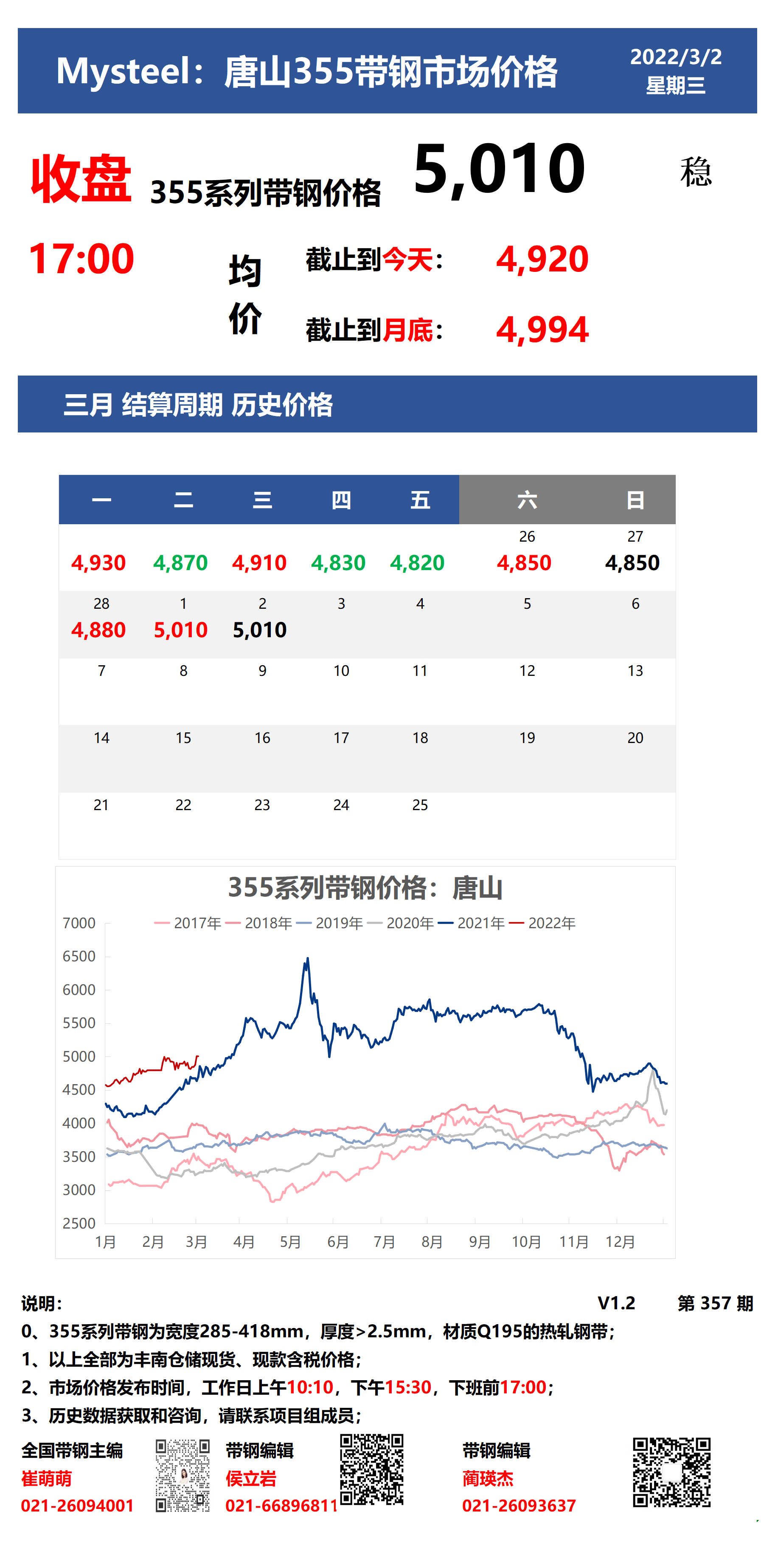 <a href='https://m.mysteel.com/' target='_blank' style='color:#3861ab'>Mysteel</a>：2日唐山355系列带钢市场价格（收盘17:00）