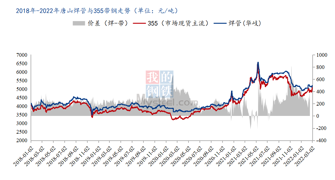 唐山周报7