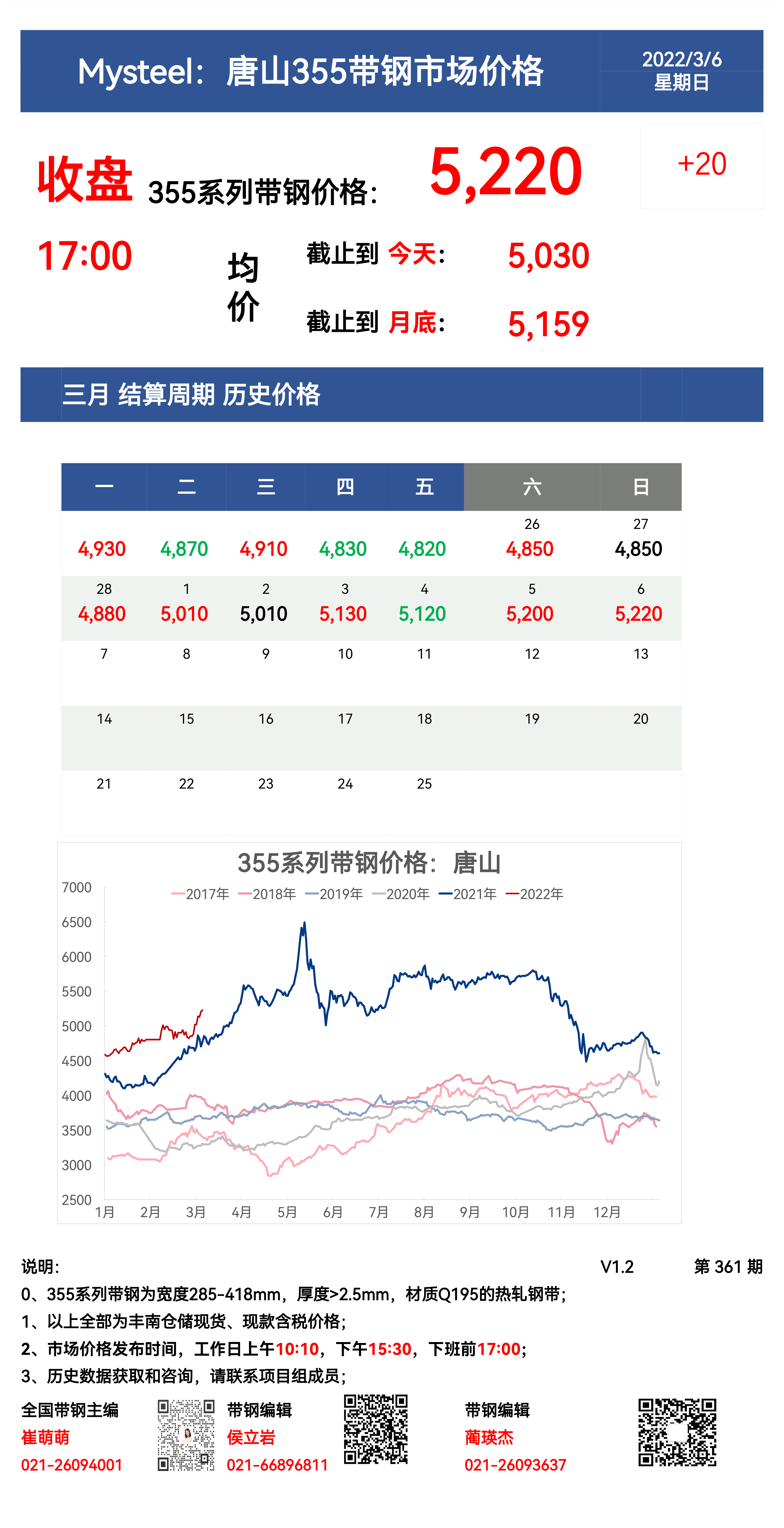 <a href='https://www.mysteel.com/' target='_blank' style='color:#3861ab'>Mysteel</a>：6日唐山355系列带钢市场价格（收盘17:00）