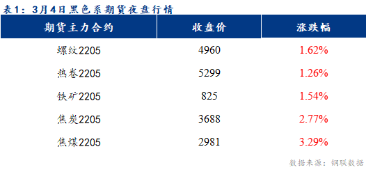 Mysteel早报：乐从冷轧板卷价格预计上涨10-30元/吨