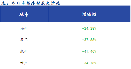 <a href='https://m.mysteel.com/' target='_blank' style='color:#3861ab'>Mysteel</a>早报：福建<a href='https://m.mysteel.com/market/p-968-----010101-0--------1.html' target='_blank' style='color:#3861ab'>建筑钢材</a>早盘价格预计持稳运行