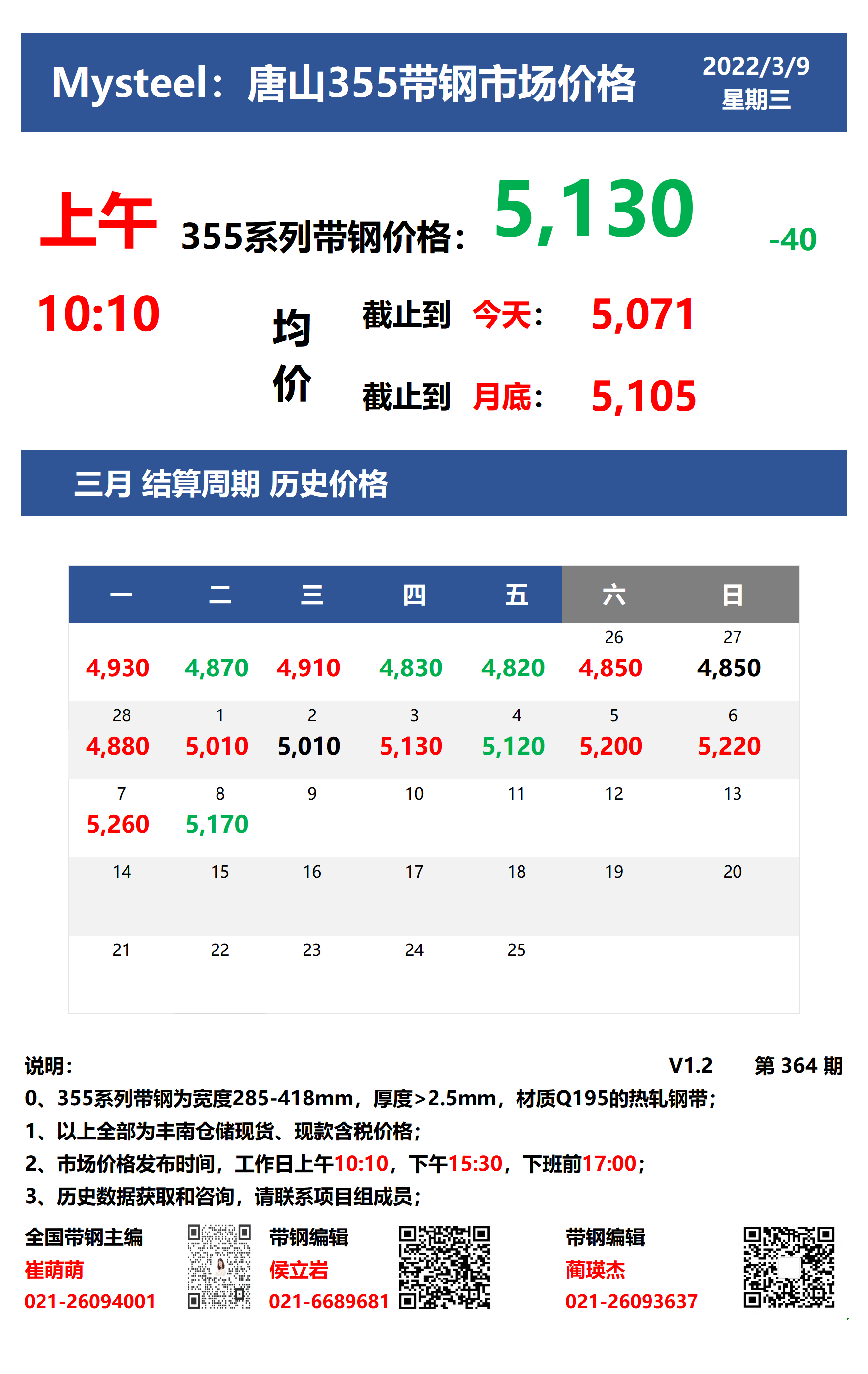 <a href='https://m.mysteel.com/' target='_blank' style='color:#3861ab'>Mysteel</a>：9日唐山355系列带钢市场价格（上午10:10）