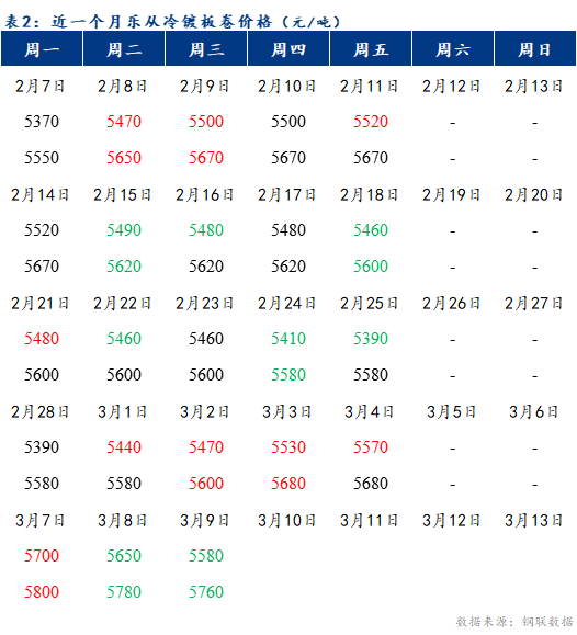 Mysteel早报：乐从冷镀板卷预计下跌20-40元/吨