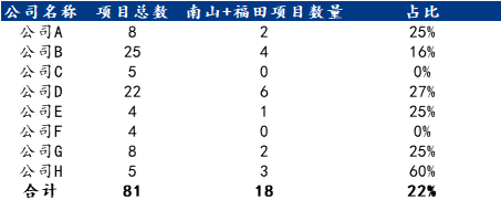 <a href='https://www.mysteel.com/' target='_blank' style='color:#3861ab'>Mysteel</a>调研：深圳公共卫生事件对钢市影响情况