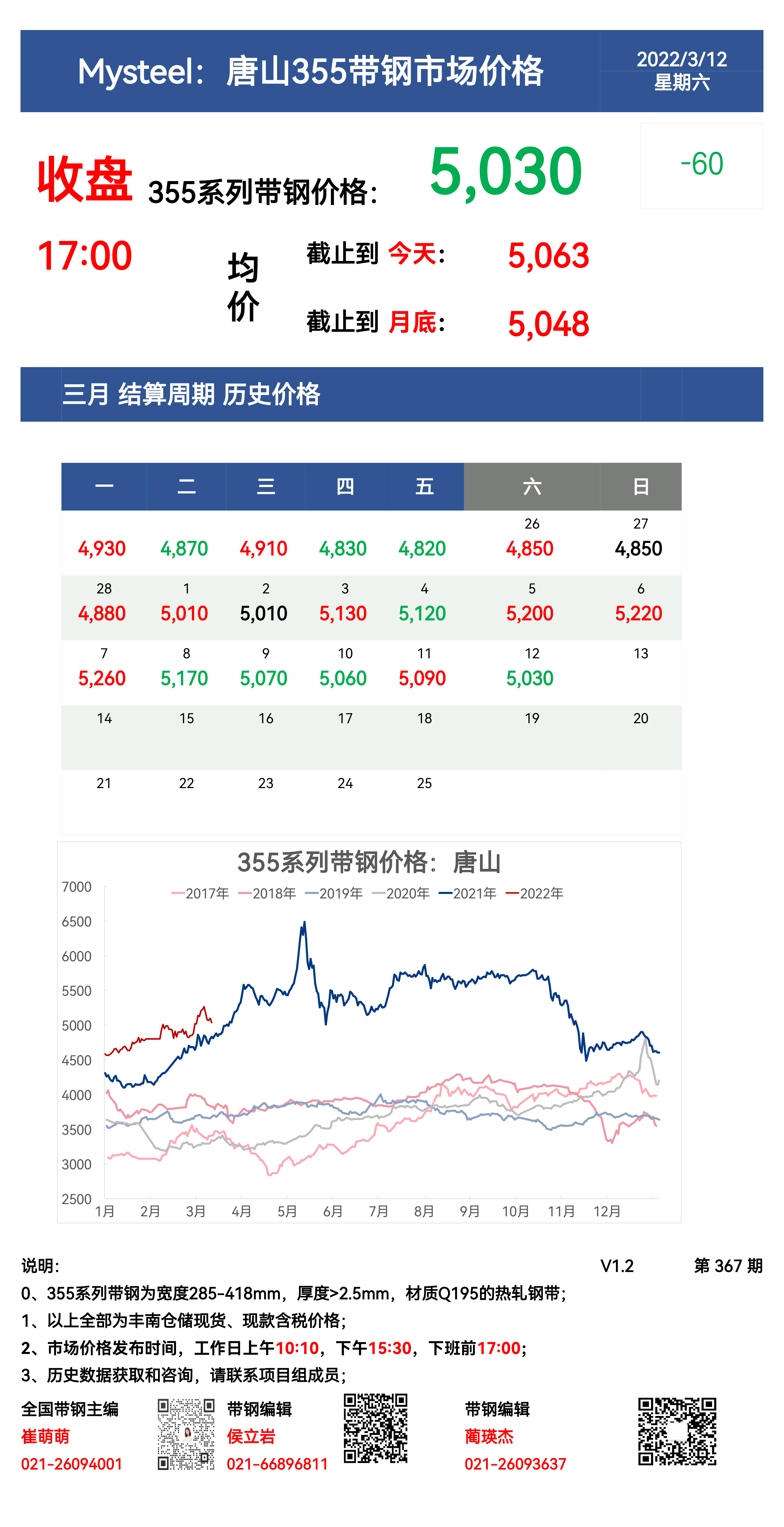 <a href='https://www.mysteel.com/' target='_blank' style='color:#3861ab'>Mysteel</a>：12日唐山355系列带钢市场价格（收盘17:00）