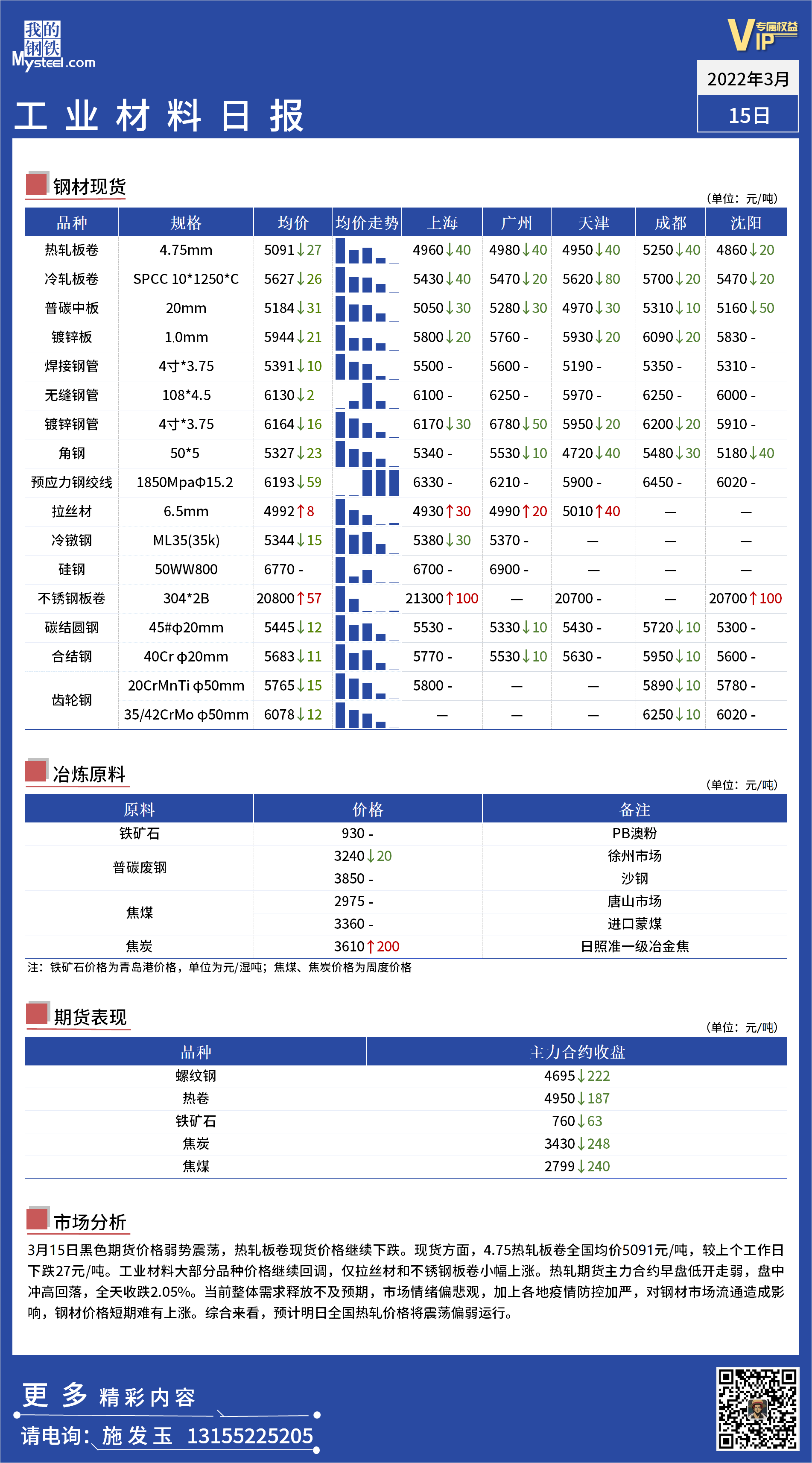 <a href='https://m.mysteel.com/' target='_blank' style='color:#3861ab'>Mysteel</a>日报 ：全国工业材料价格一览 