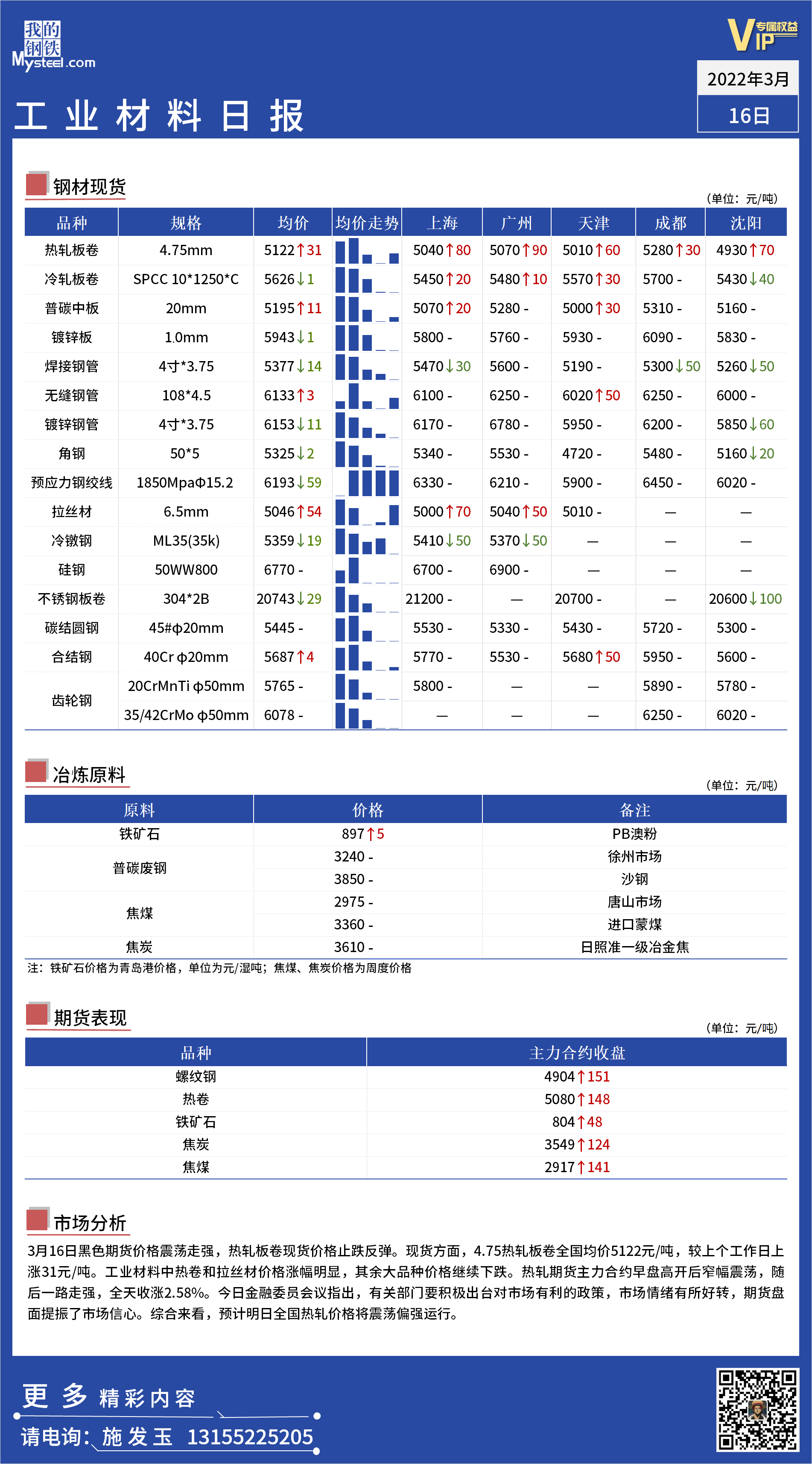 <a href='https://m.mysteel.com/' target='_blank' style='color:#3861ab'>Mysteel</a>日报： 全国工业材料价格一览