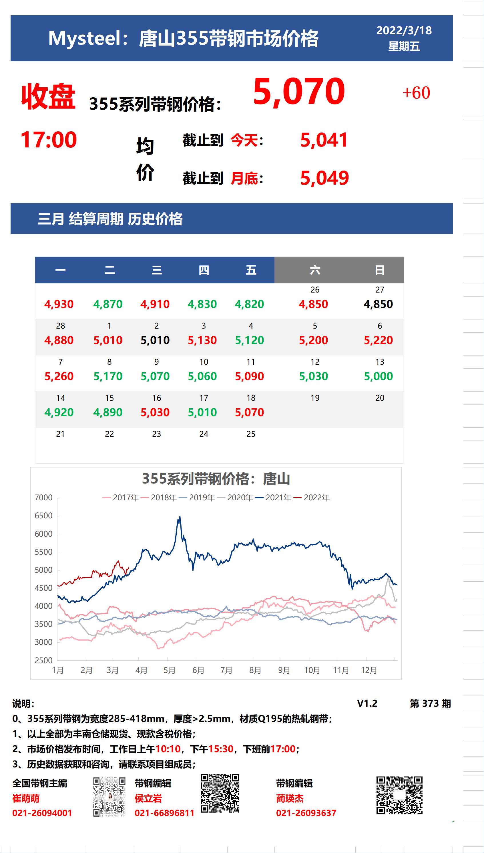 <a href='https://www.mysteel.com/' target='_blank' style='color:#3861ab'>Mysteel</a>：18日唐山355系列带钢市场价格（收盘17:00）