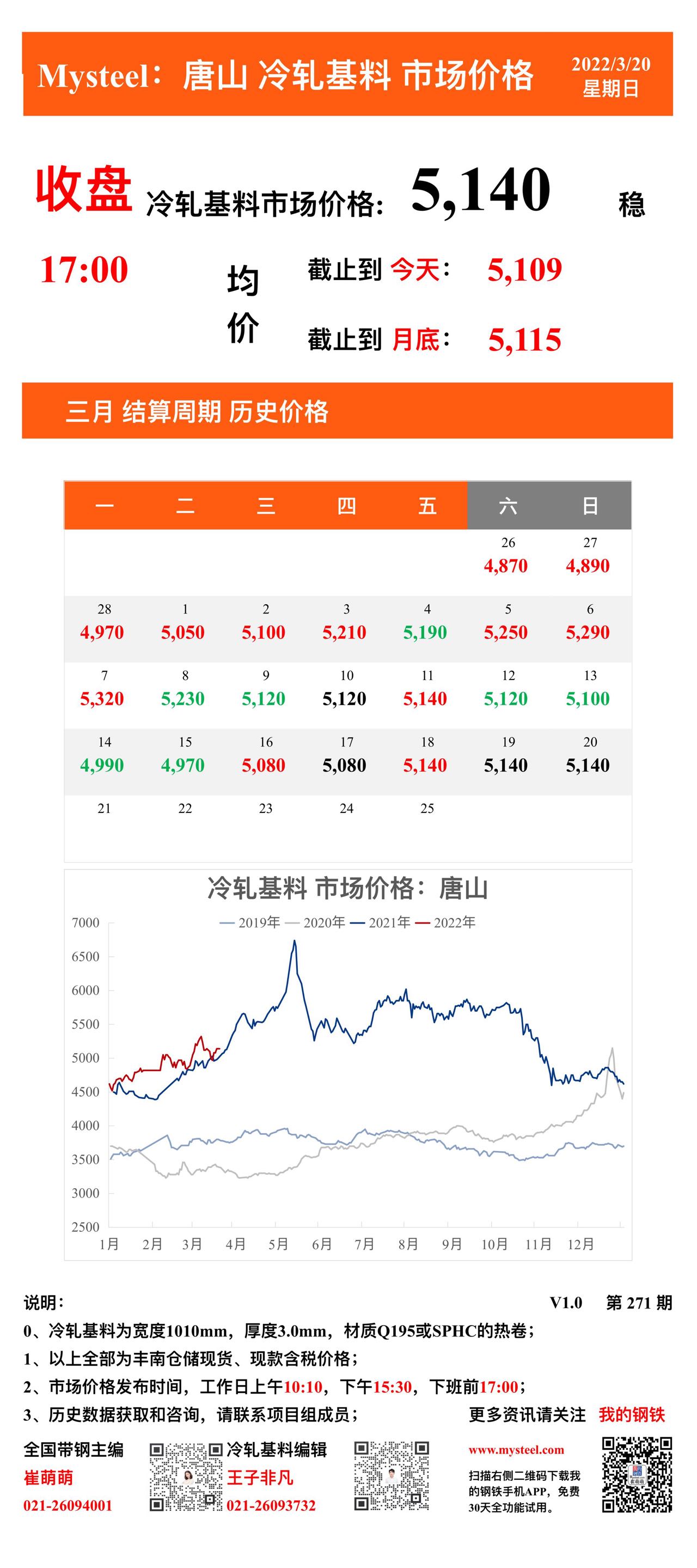 <a href='https://www.mysteel.com/' target='_blank' style='color:#3861ab'>Mysteel</a>：20日唐山冷轧基料市场价格(收盘17:00)