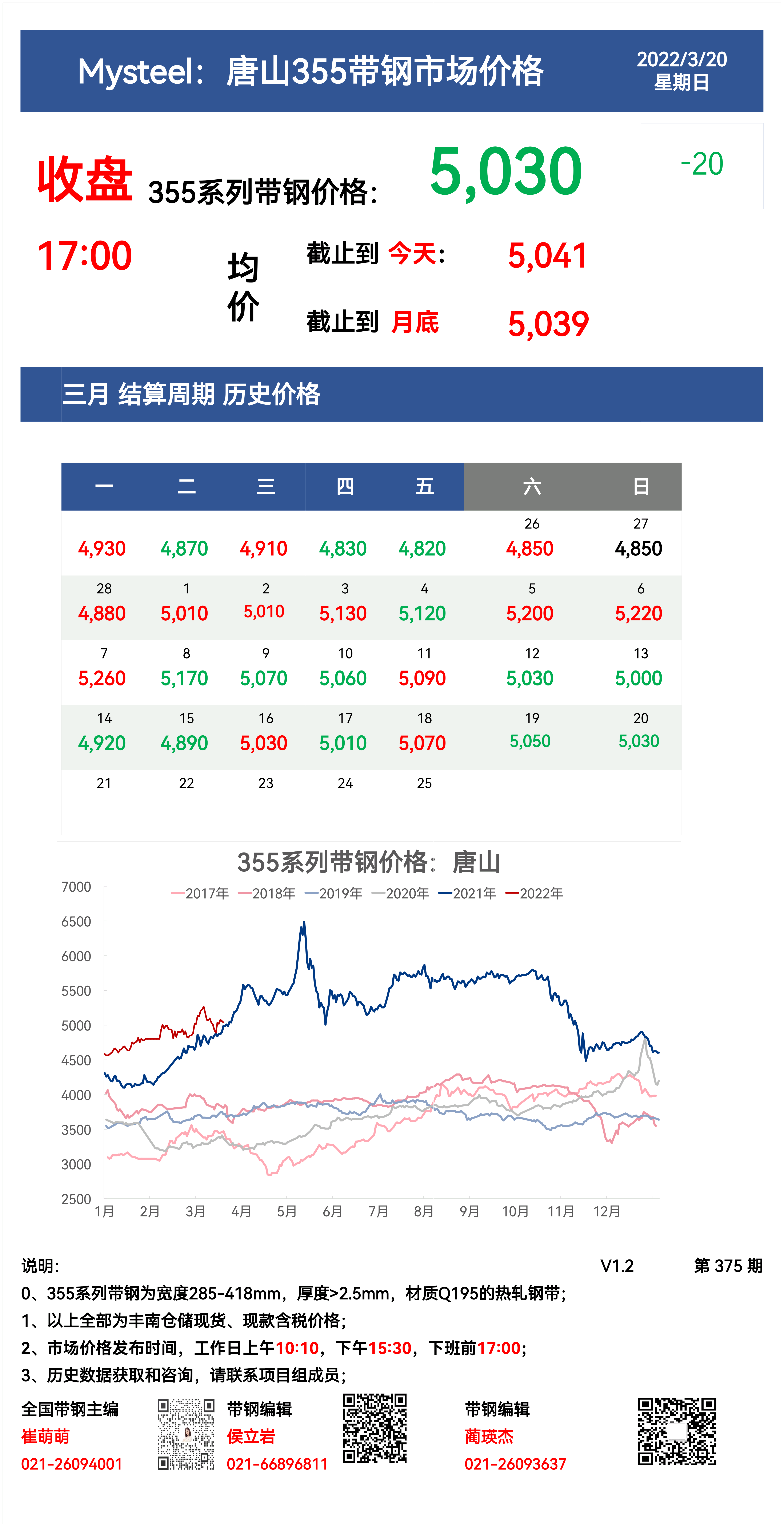 <a href='https://www.mysteel.com/' target='_blank' style='color:#3861ab'>Mysteel</a>：20日唐山355系列带钢市场价格（收盘17:00）