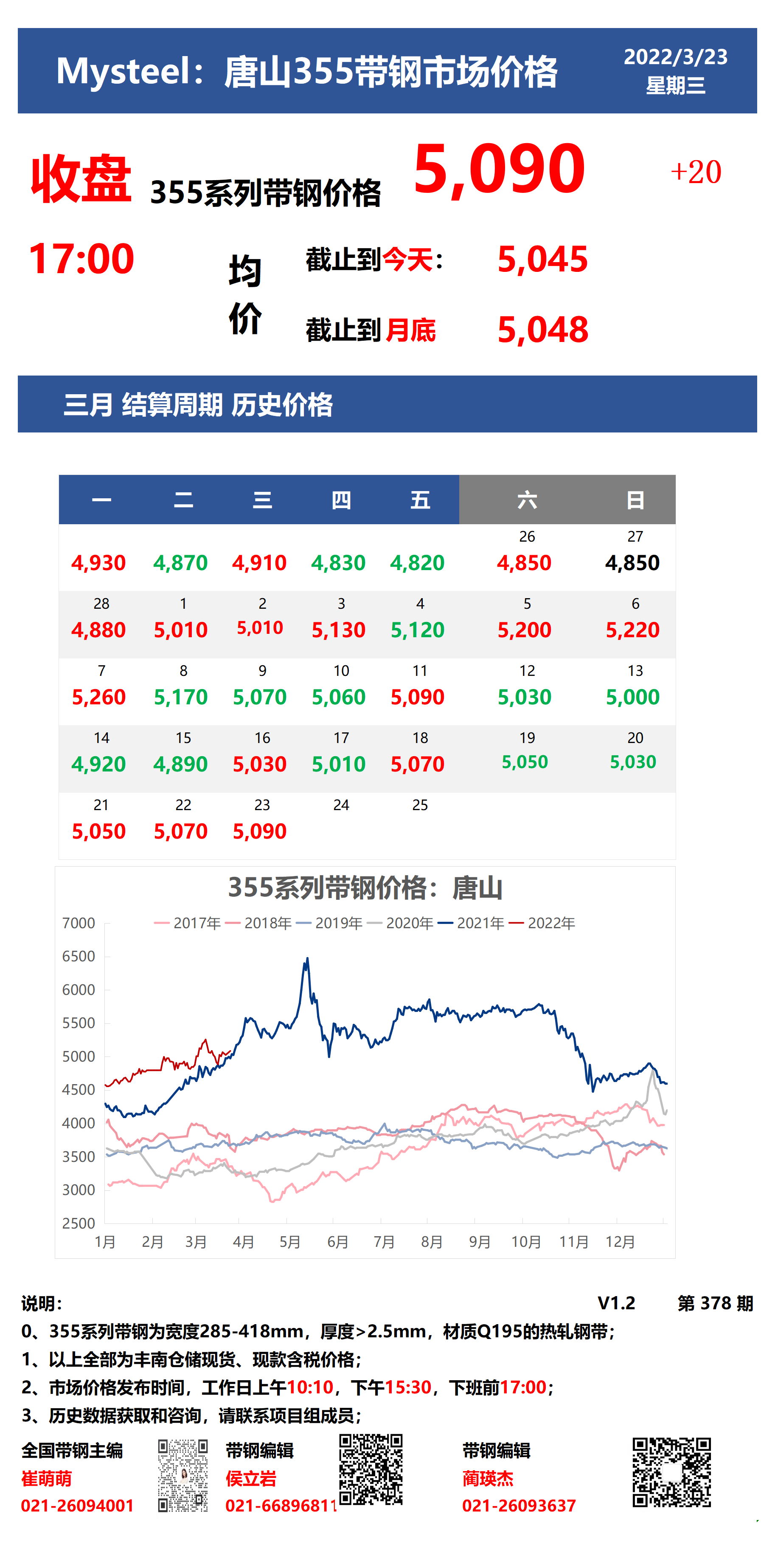 <a href='https://m.mysteel.com/' target='_blank' style='color:#3861ab'>Mysteel</a>：23日唐山355系列带钢市场价格（收盘17:00）