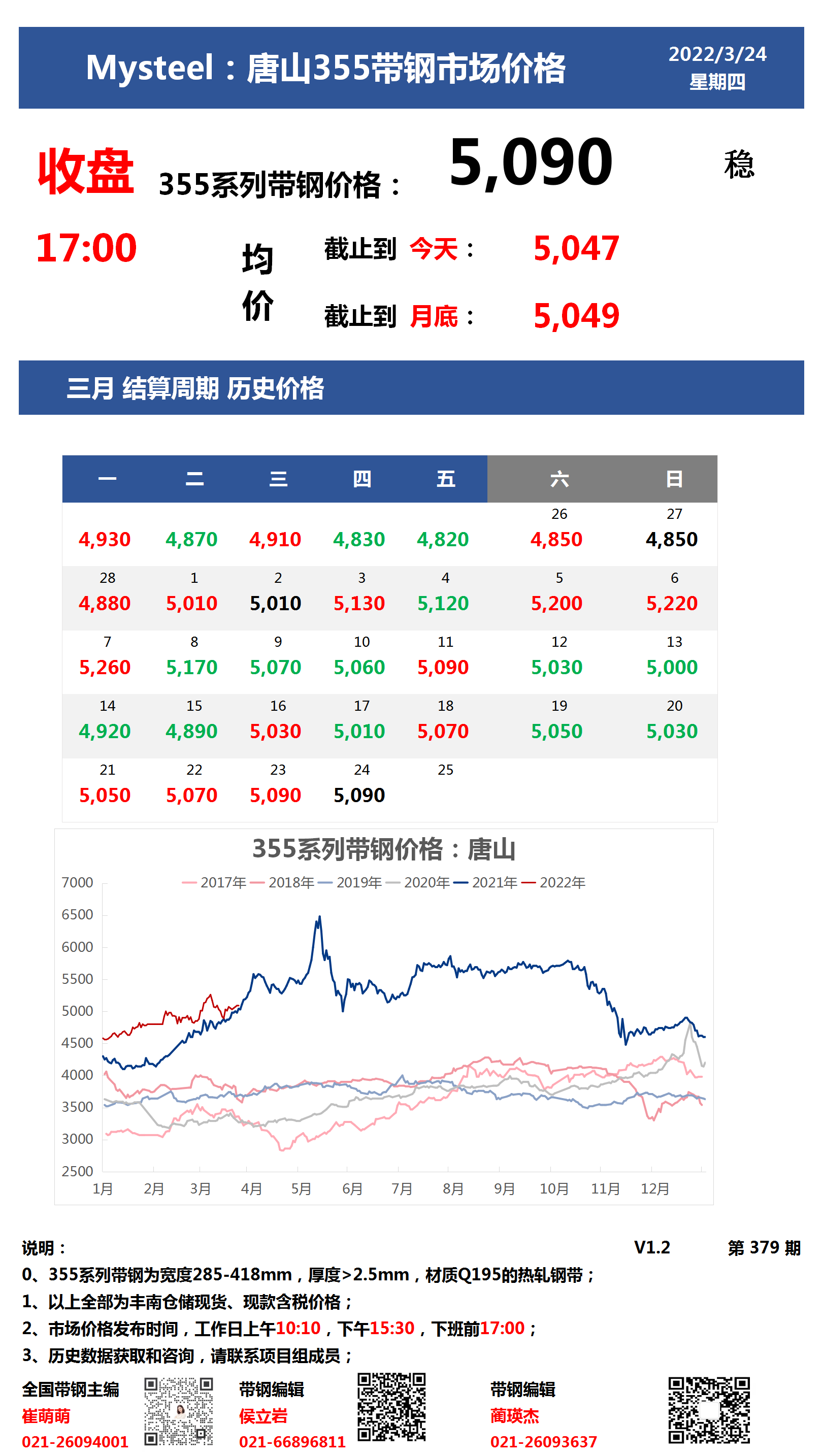 <a href='https://www.mysteel.com/' target='_blank' style='color:#3861ab'>Mysteel</a>：24日唐山355系列带钢市场价格（收盘17:00）