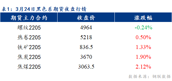 Mysteel早报：乐从冷轧和镀锌板卷价格预计暂稳运行