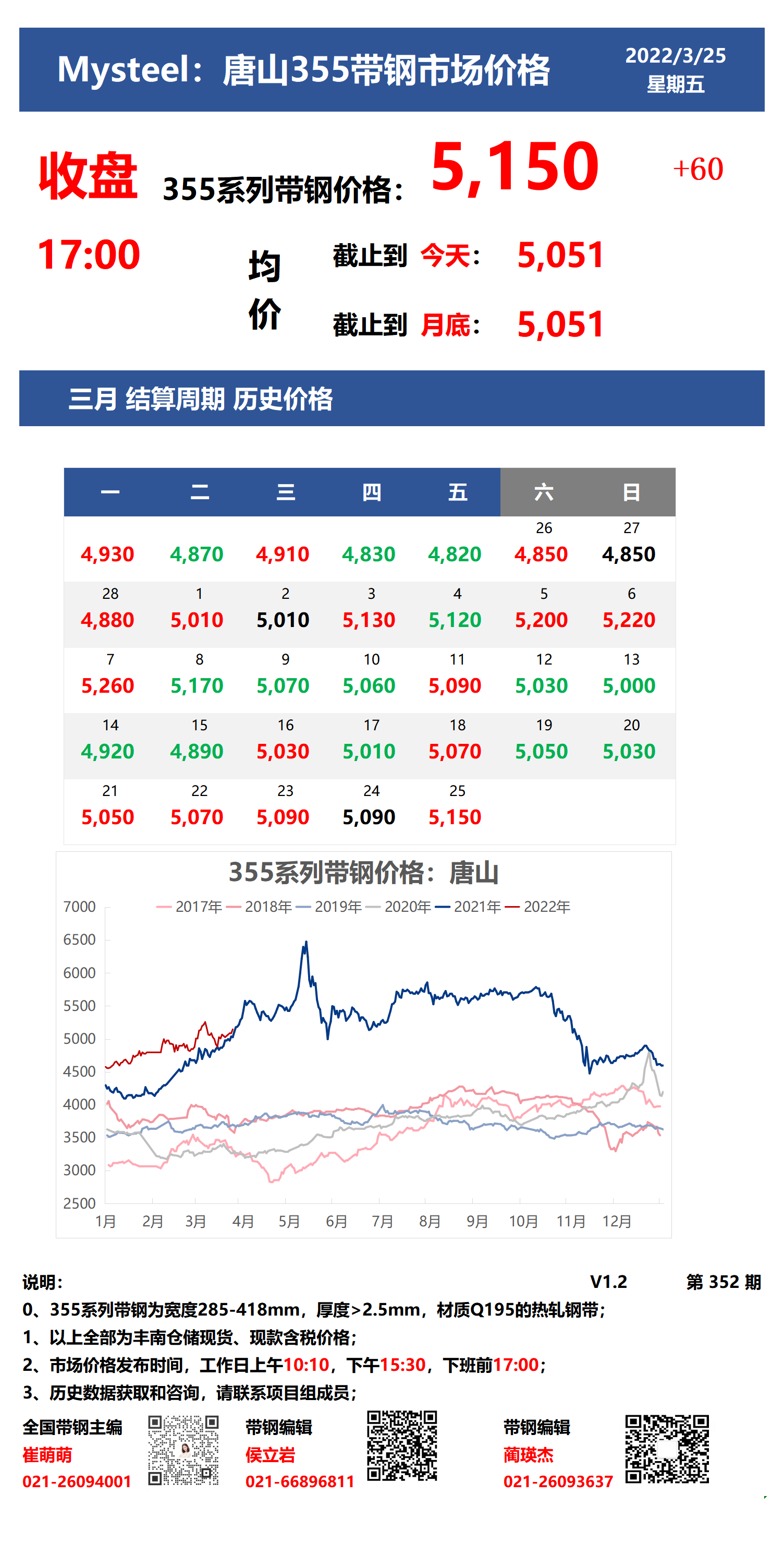 <a href='https://www.mysteel.com/' target='_blank' style='color:#3861ab'>Mysteel</a>：25日唐山355系列带钢市场价格（收盘17:00）