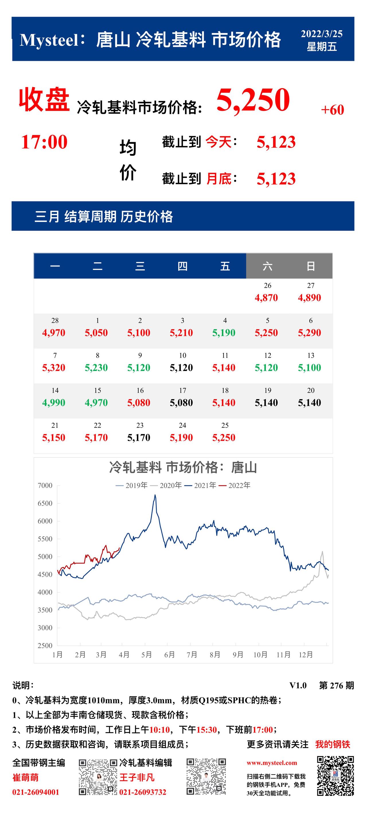 <a href='https://www.mysteel.com/' target='_blank' style='color:#3861ab'>Mysteel</a>：25日唐山冷轧基料市场价格(收盘17:00)